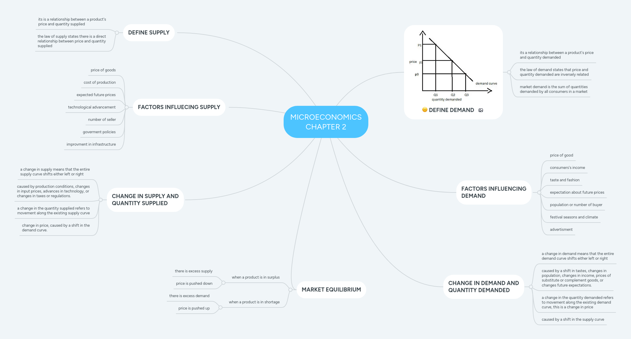 Solution Microeconomics Chapter 2 Studypool - Abstract Art Collection - Full HD Quality