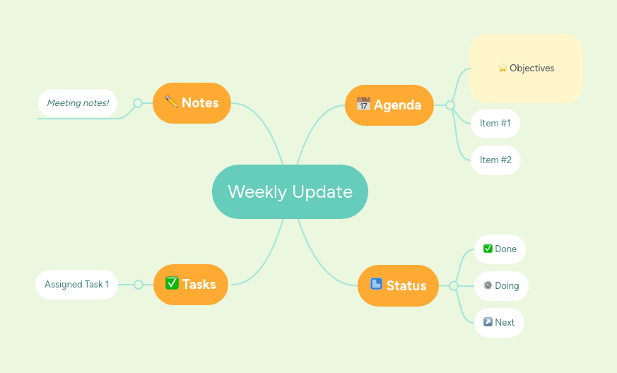 Weekly Update Mindmeister Mind Map - Full HD Nature Patterns for Desktop