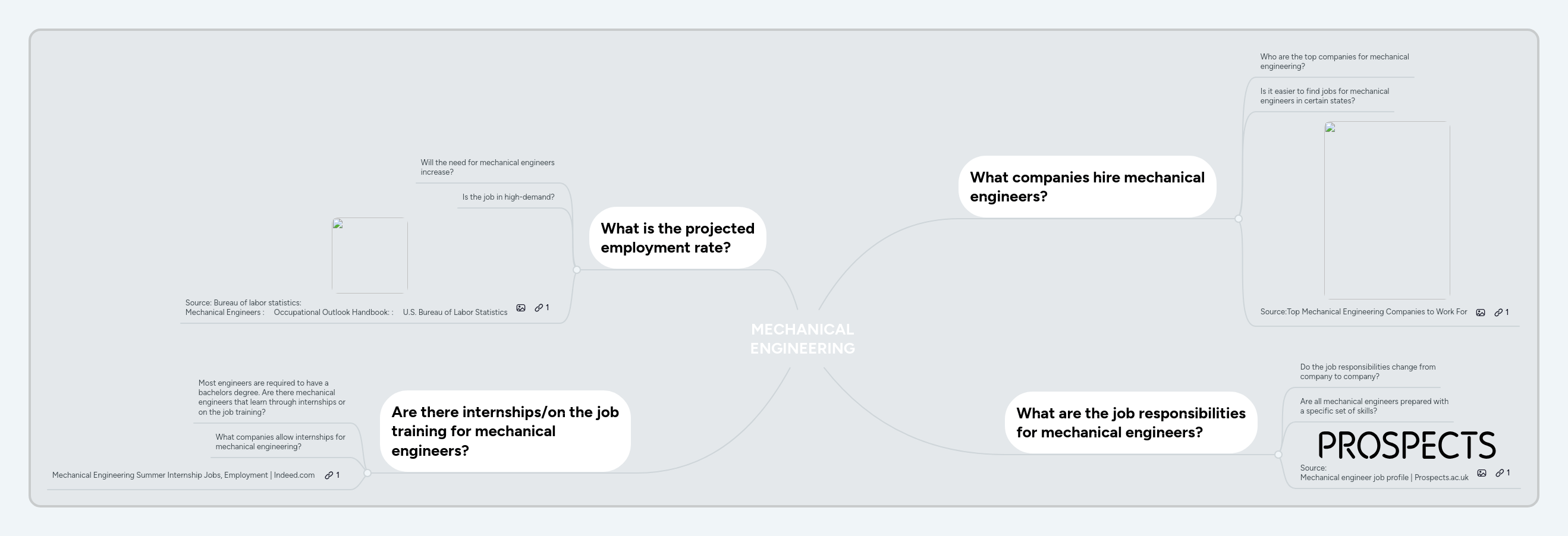 Engineering Design Mindmeister Mind Map - Premium Dark Photo Gallery - HD