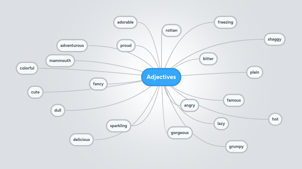 Adjectives Mind Map Design Adjectives Mind Map Riset - Creative Retina Dark Arts | Free Download