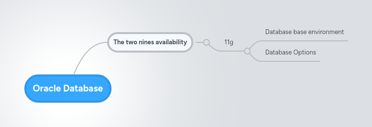 Oracle Database Mindmeister Mind Map - Geometric Images - Incredible Mobile Collection