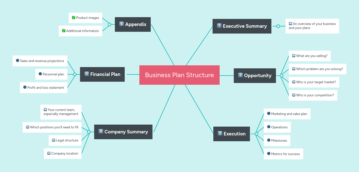 Business Structure Mindmeister Mind Map - Beautiful Landscape Image - Full HD