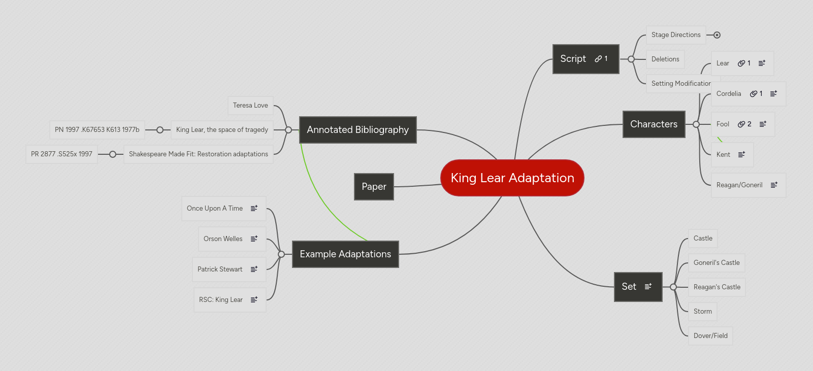 King Lear Mindmeister Mind Map - City Illustrations - Professional High Resolution Collection