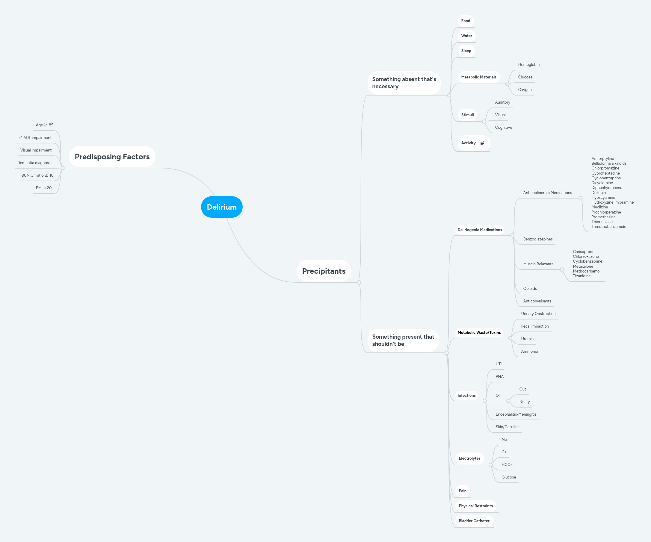 Delirium Mind Map Drdarmd - 8K Sunset Illustrations for Desktop