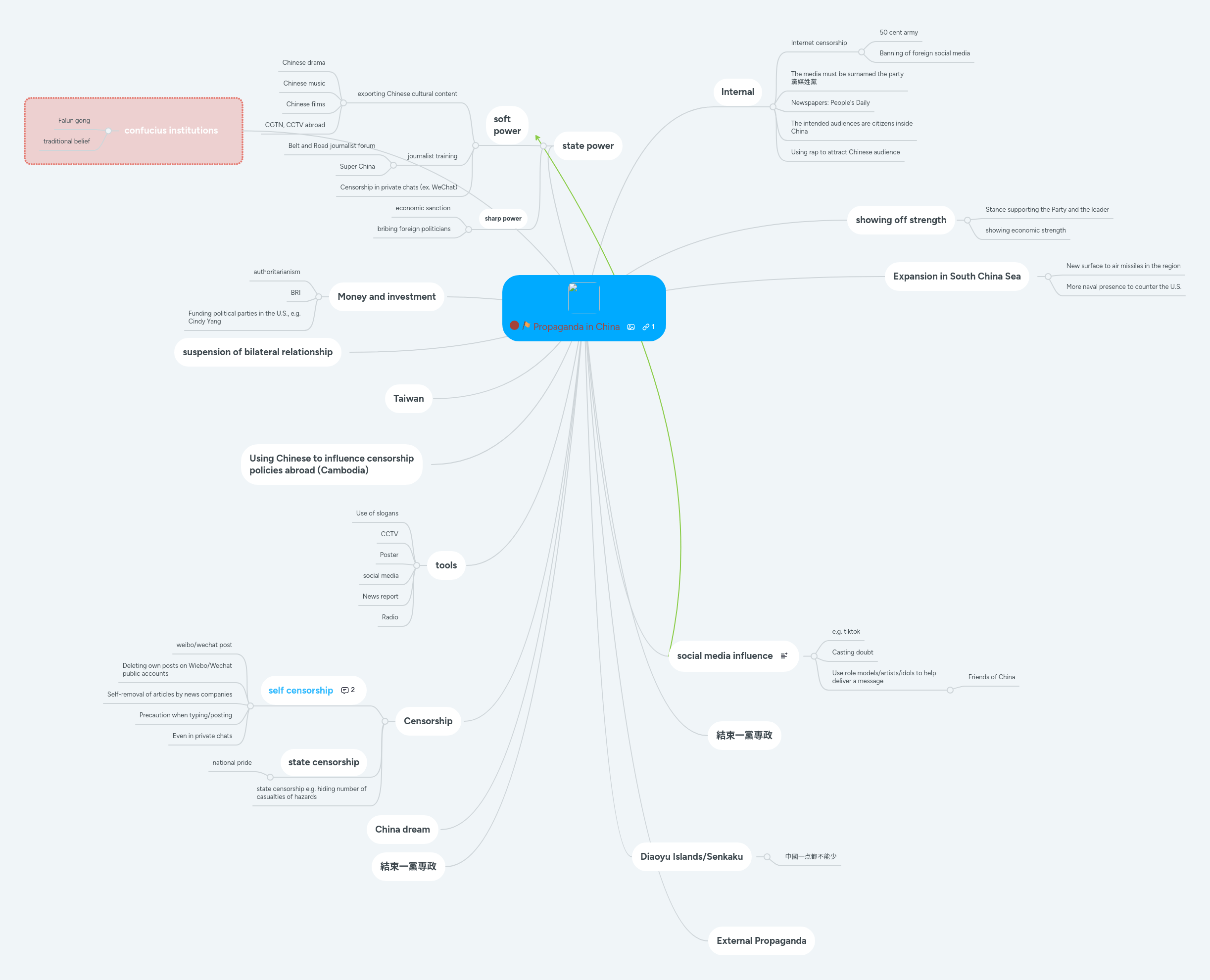 Propaganda Mind Map - Download Beautiful Sunset Texture | Full HD