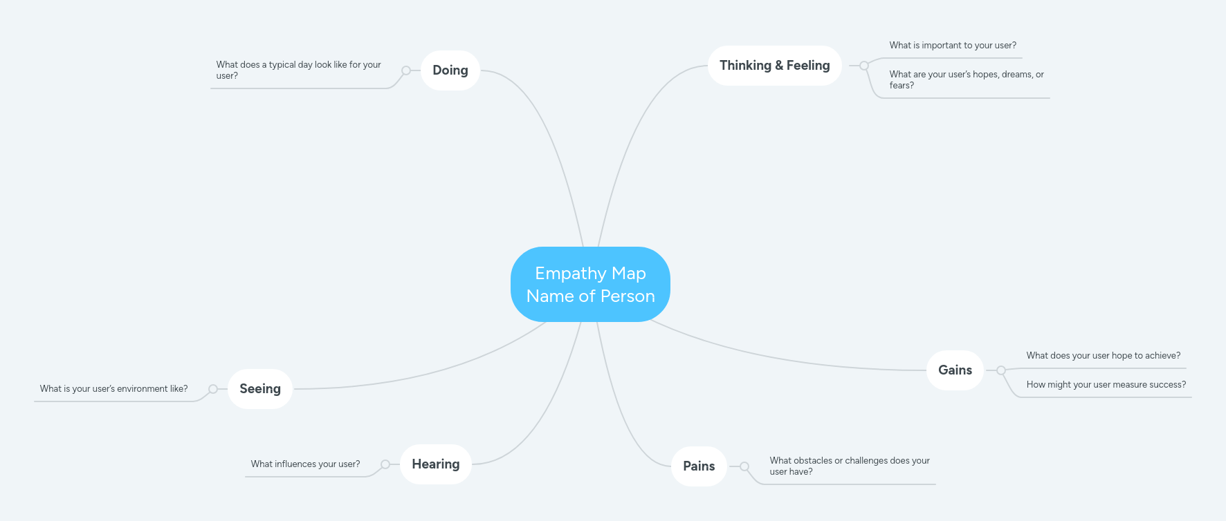 Empathy Map Mindmeister Mind Map - Geometric Picture Collection - Full HD Quality