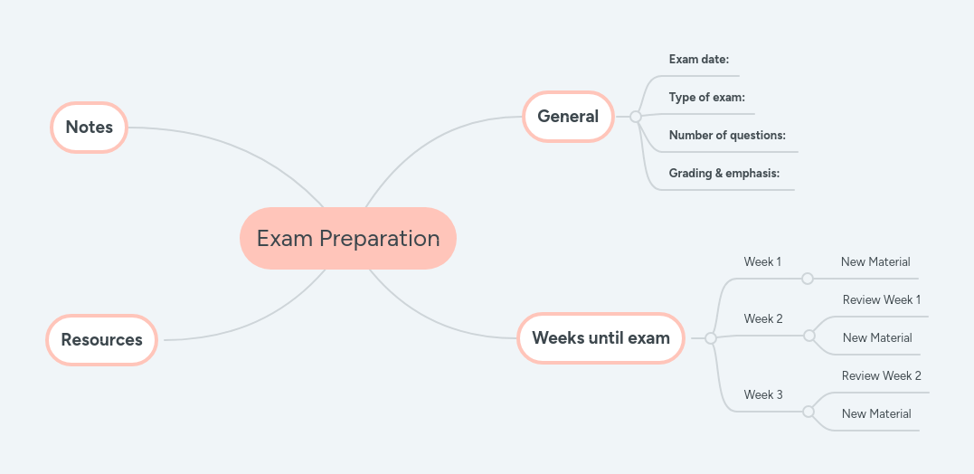 Final Exam Mind Map Pdf - Full HD Colorful Images for Desktop