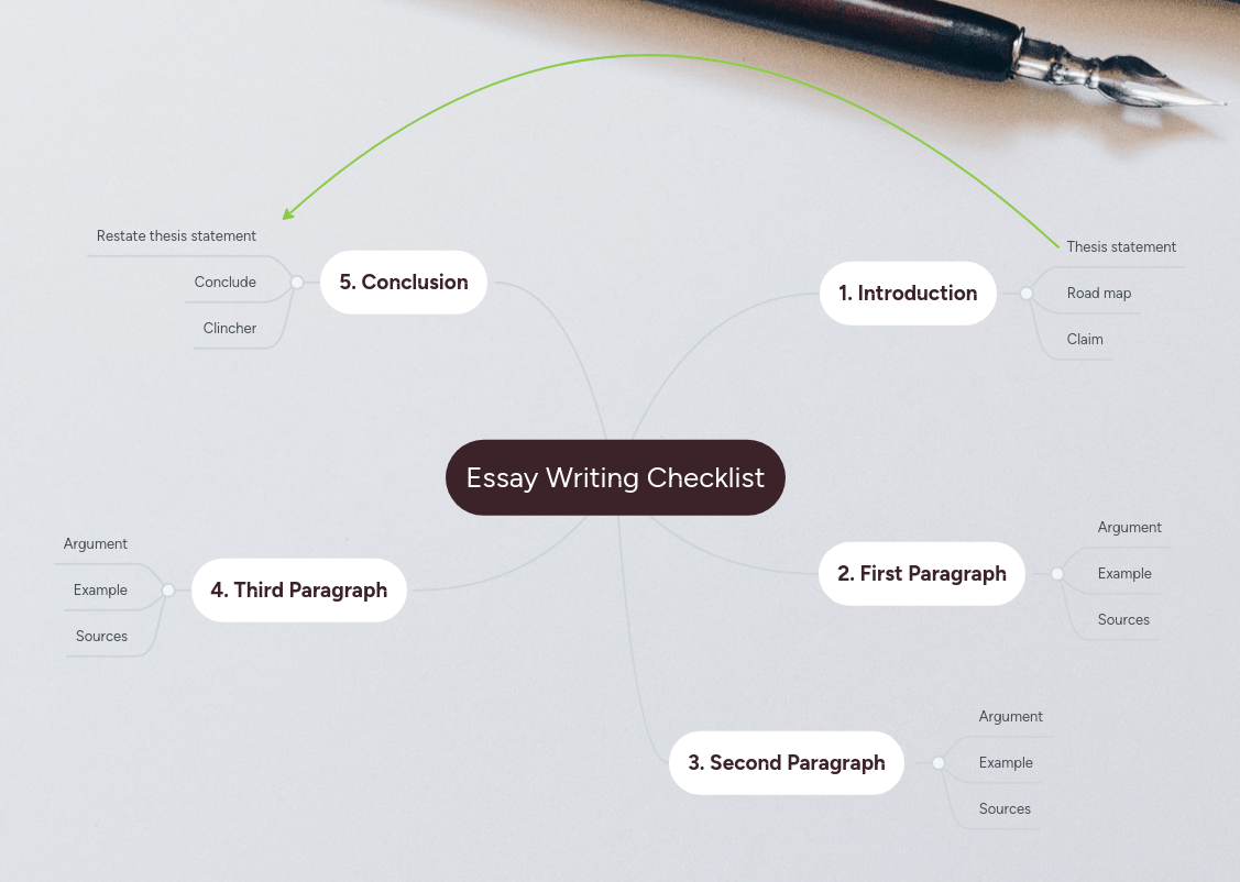 Essay Writing Mindmeister Mind Map - Download Perfect Colorful Pattern | Mobile