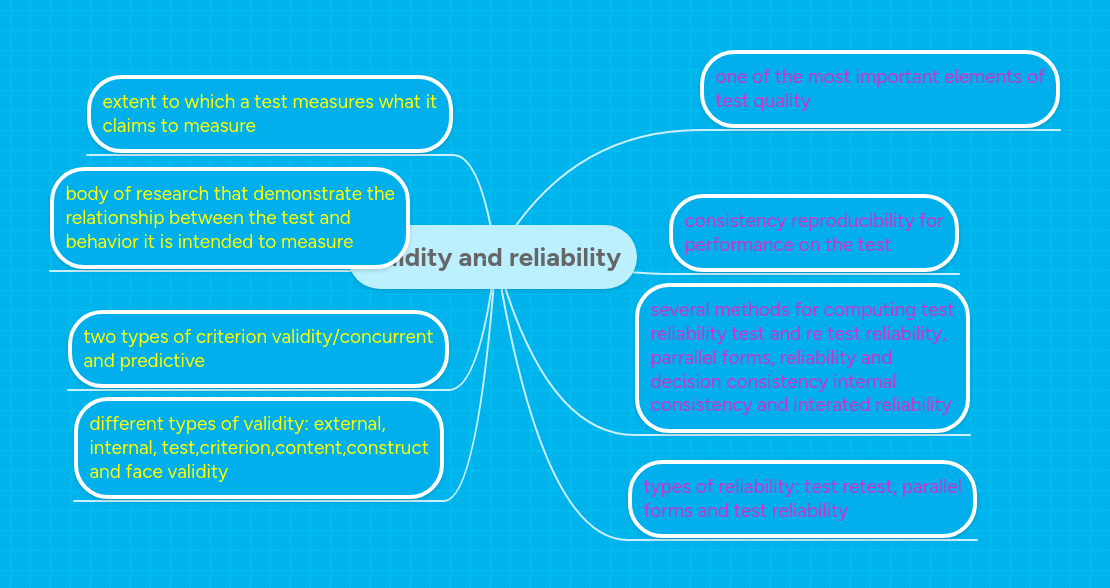 Validity And Reliability Mindmeister Mind Map - Full HD Gradient Photos for Desktop