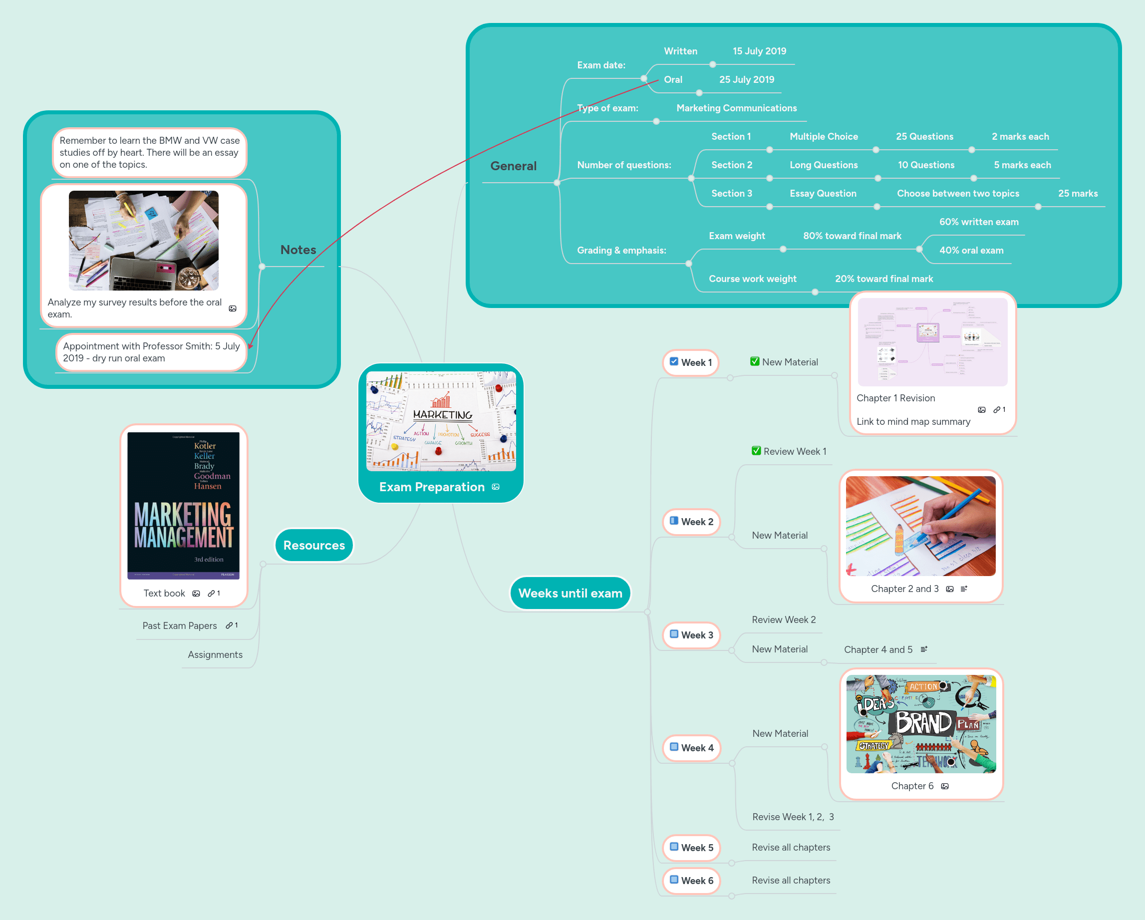 Exam Preparation Mindmeister Mind Map - HD Dark Photos for Desktop
