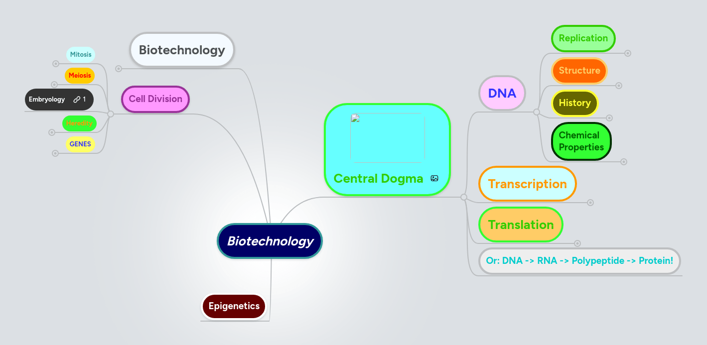 Biotechnology Mindmeister Mind Map - Retina Gradient Arts for Desktop