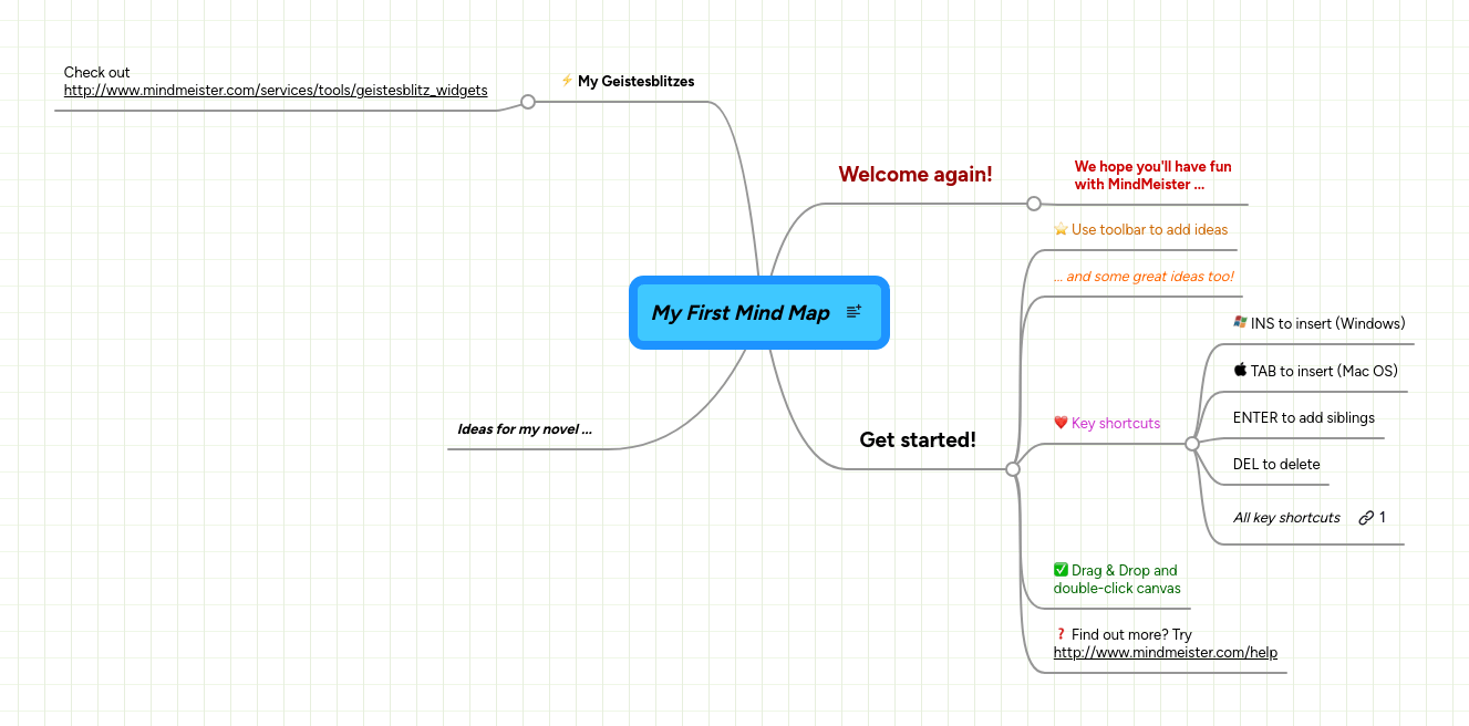 David S First Mind Map Mindmeister Mind Map - Premium Sunset Image Gallery - Mobile