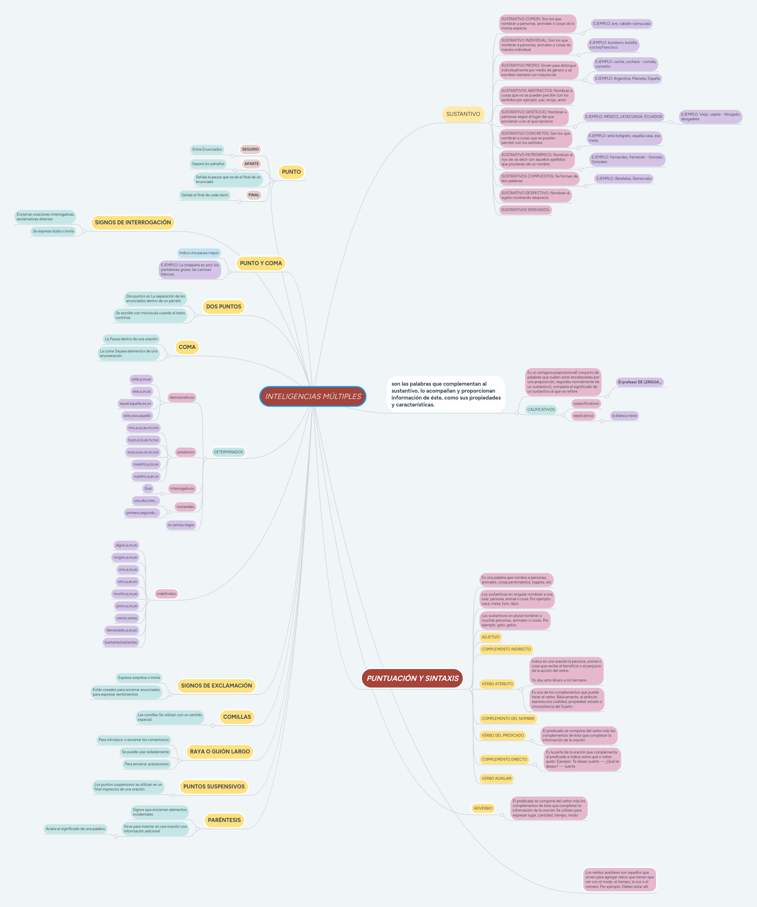 Inteligencias M Ltiples Mind Map - Sunset Illustration Collection - Full HD Quality
