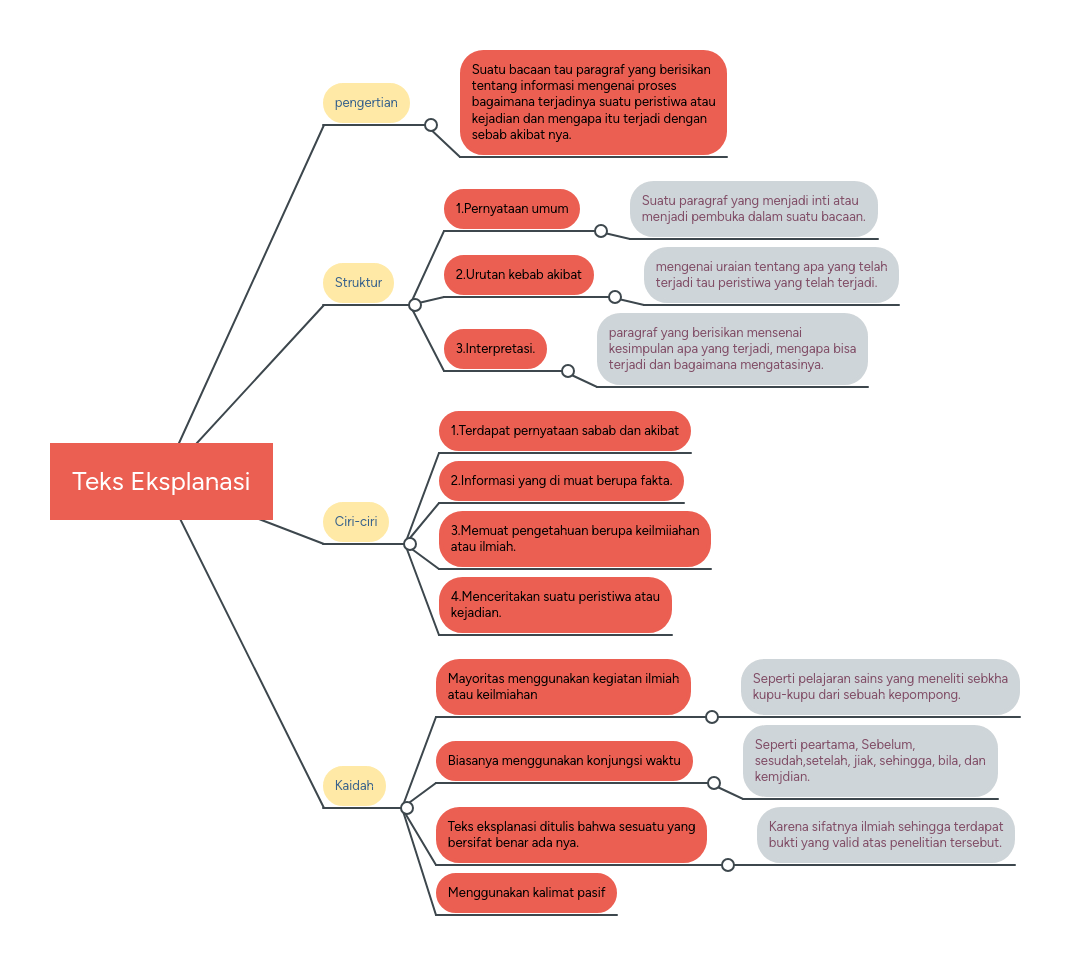 Teks Eksplanasi Mindmeister Mind Map - Premium Desktop Vintage Backgrounds | Free Download