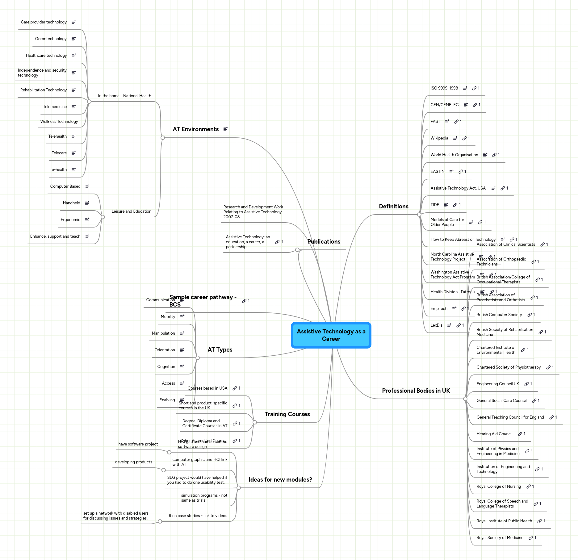 Mind Mapping Assistive Technology Superstore - Full HD Dark Photos for Desktop