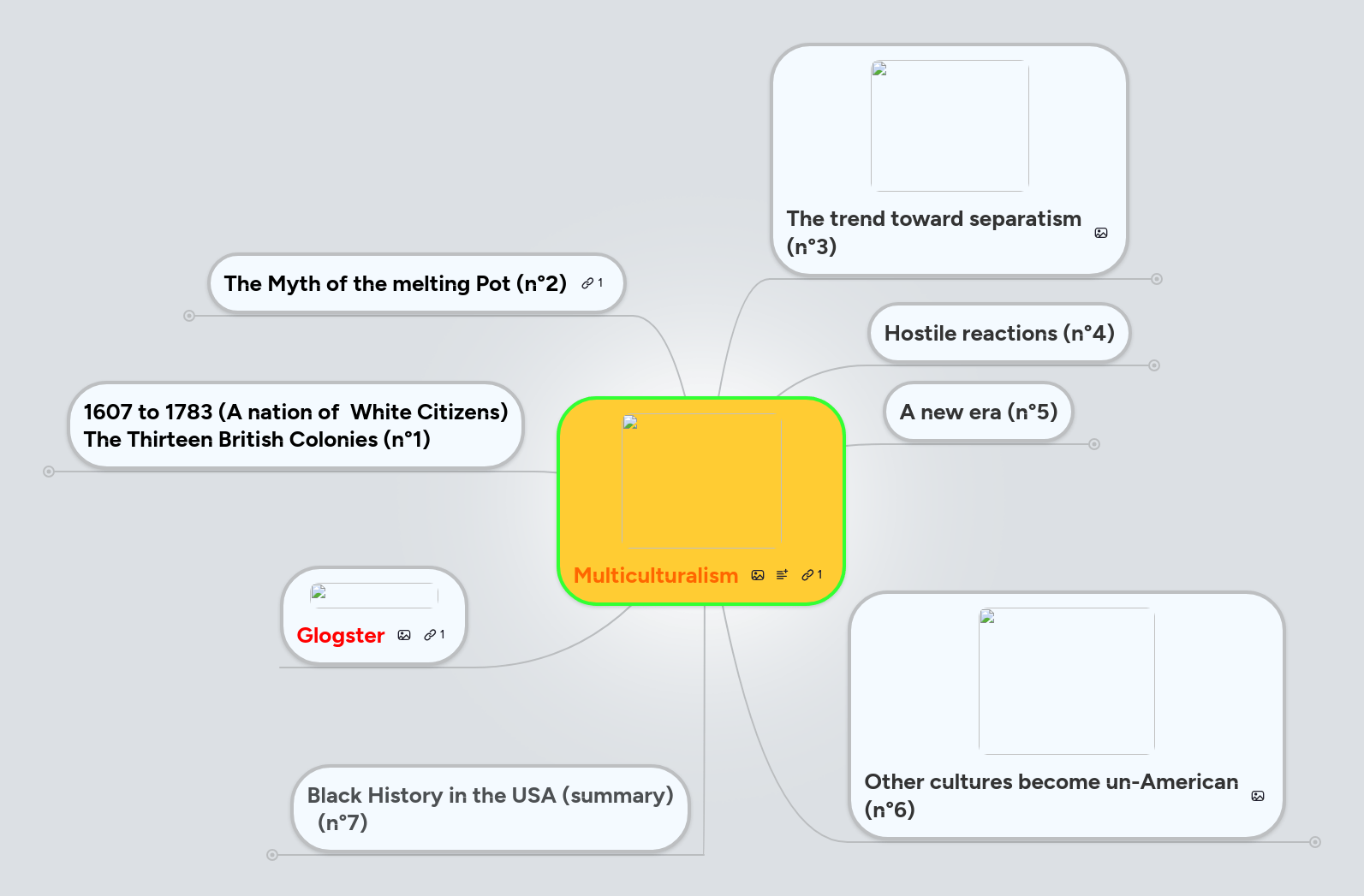 Multiculturalism Mind Map - High Quality Ultra HD Colorful Images | Free Download