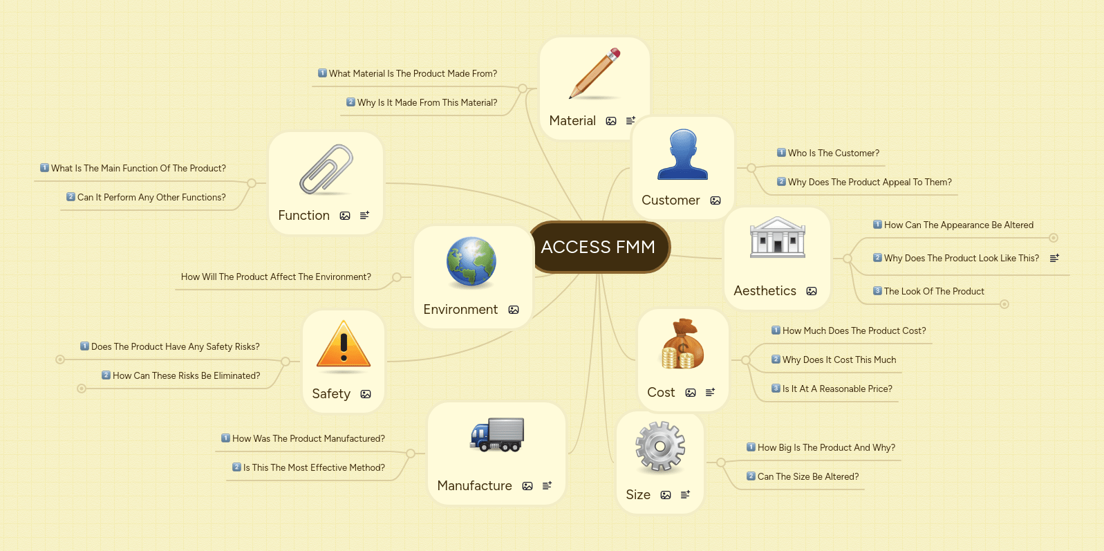 Access Fmm Analysis Help Sheet Teaching Resources - Perfect High Resolution Vintage Designs | Free Download
