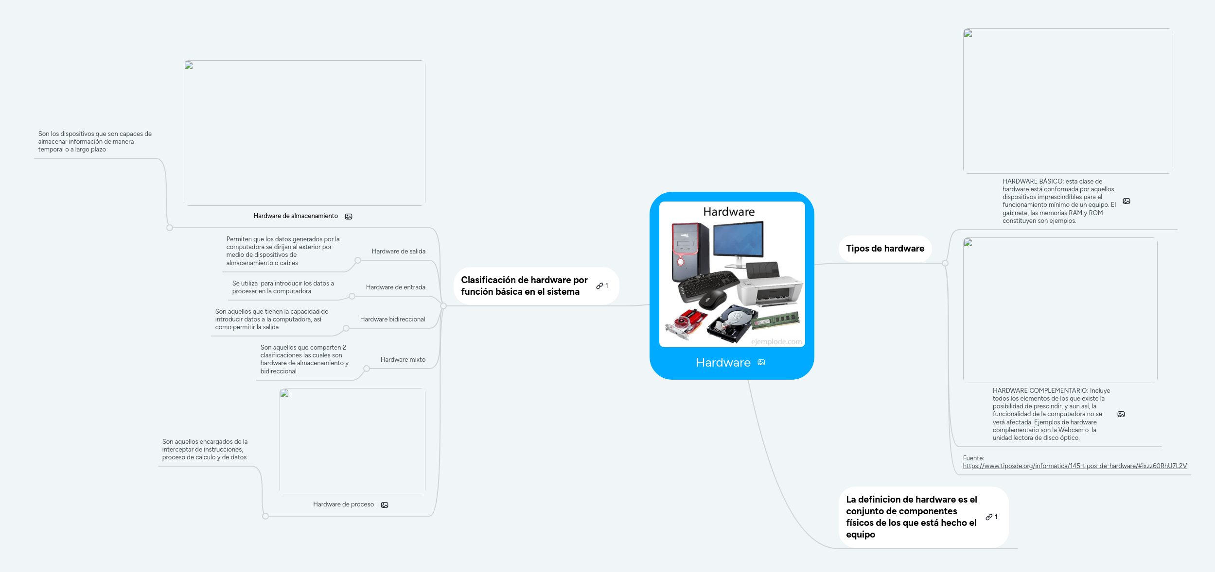 Hardware Devices Overview Mindmeister Mind Map - Download Incredible Mountain Picture | High Resolution