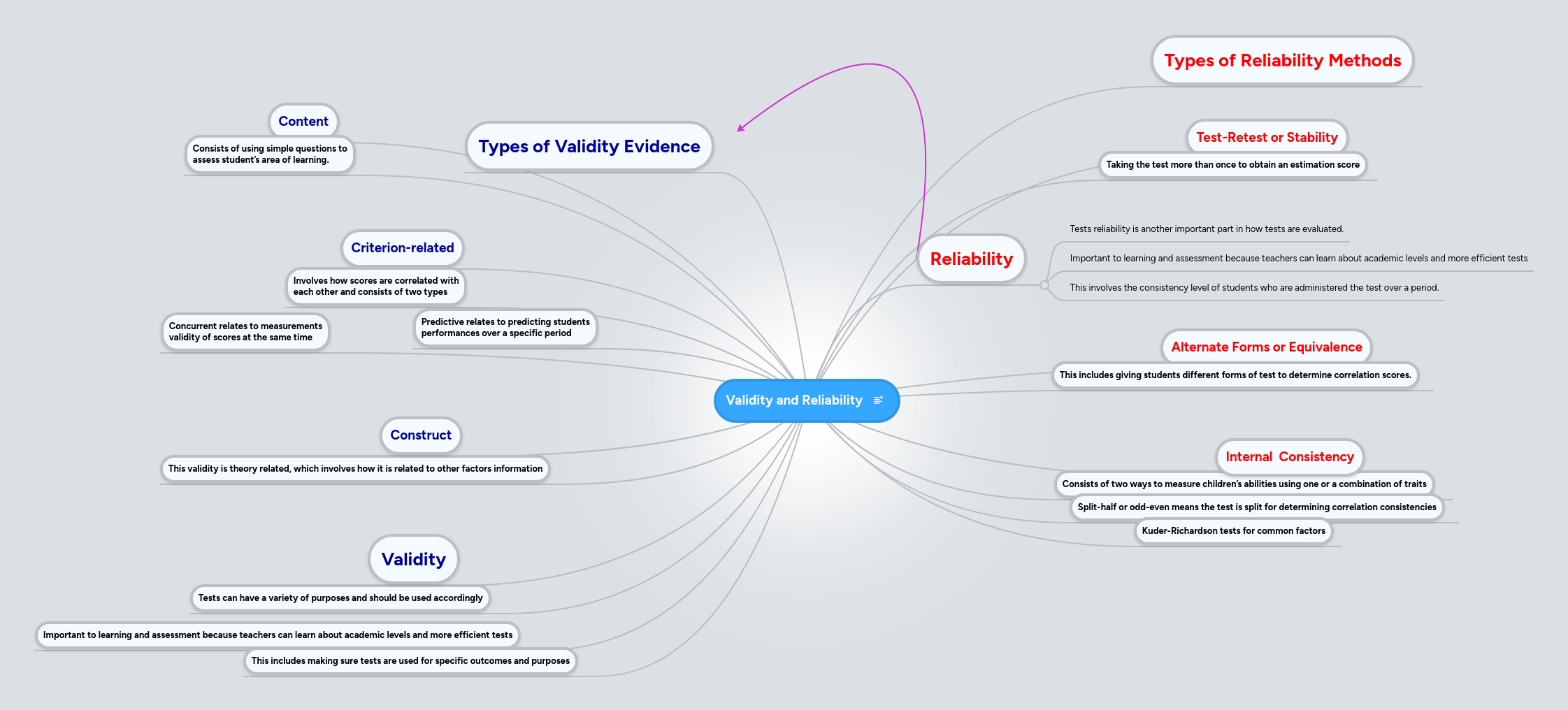Validity And Reliability Mindmeister Mind Map - Premium Landscape Design Gallery - Ultra HD