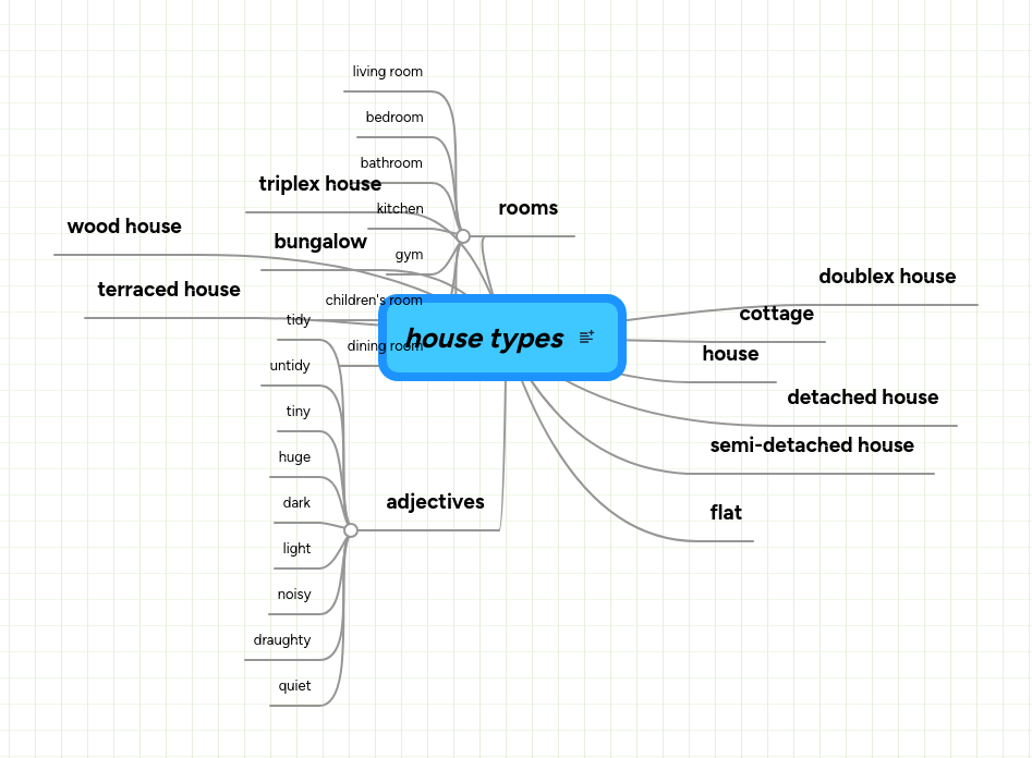 House Mind Map - Download Beautiful City Wallpaper | Ultra HD
