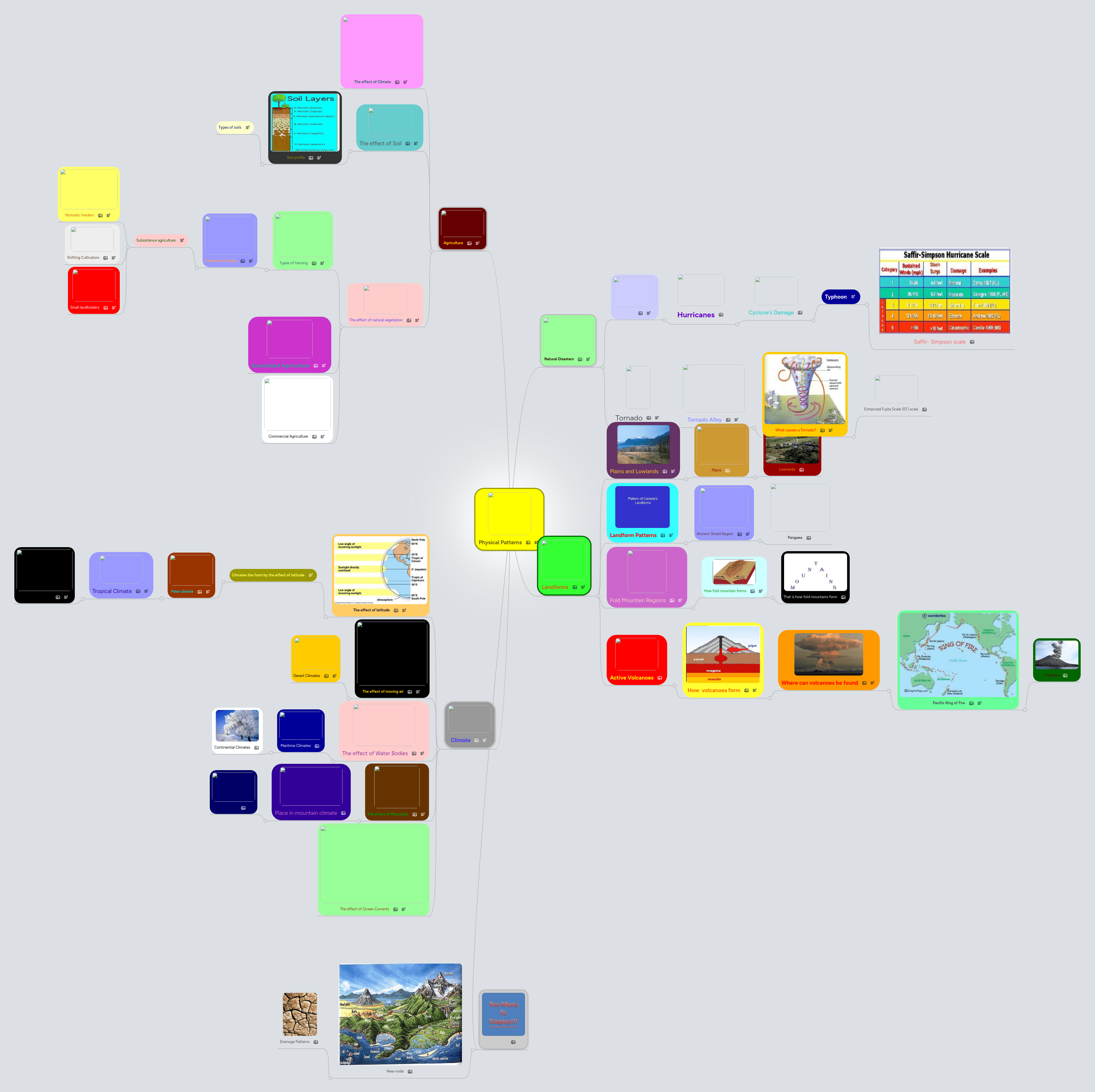 Physical Patterns Mindmeister Mind Map - Professional Minimal Texture - Ultra HD