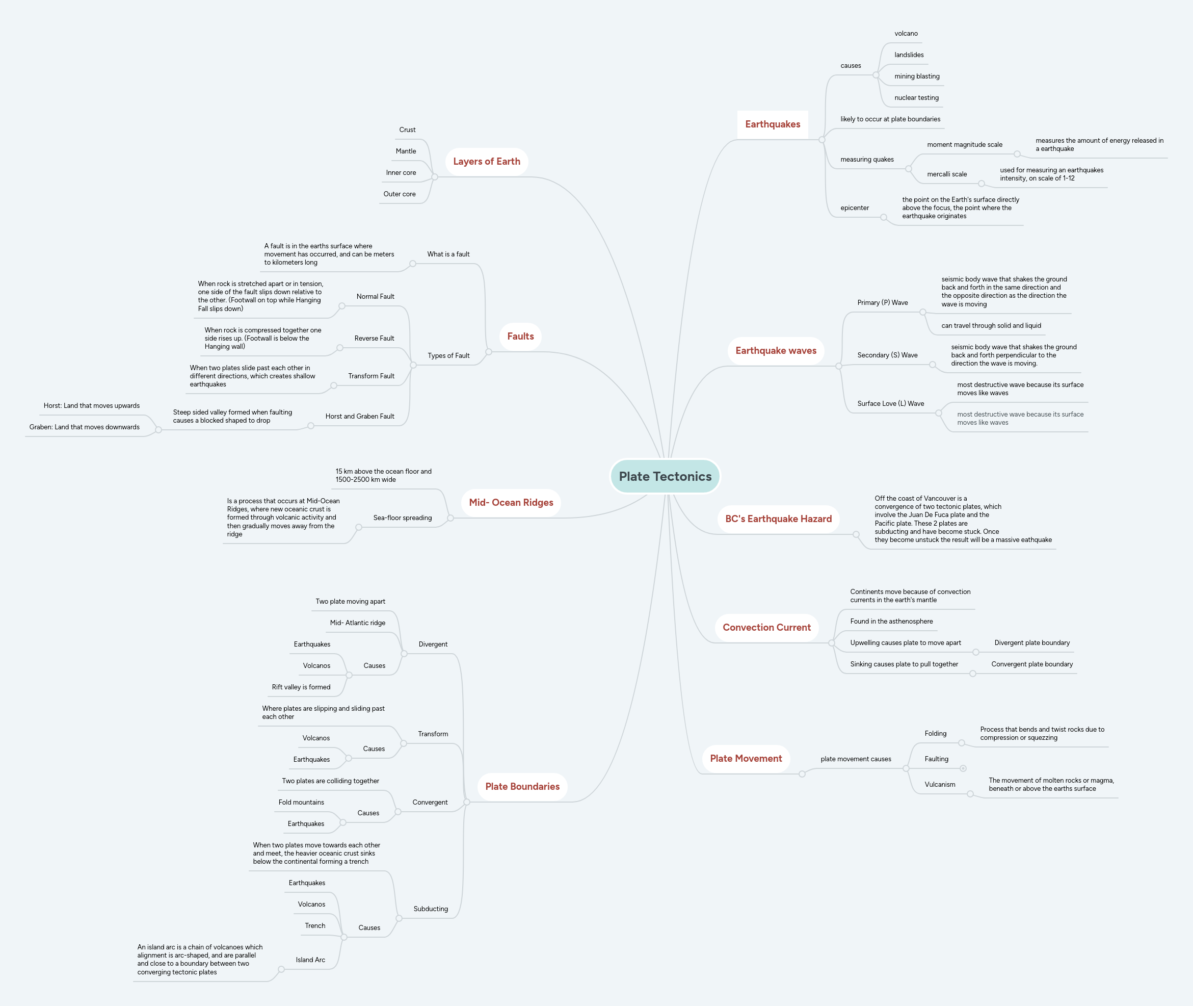 Plate Tectonics Mindmeister Mind Map - Best Landscape Arts in Desktop