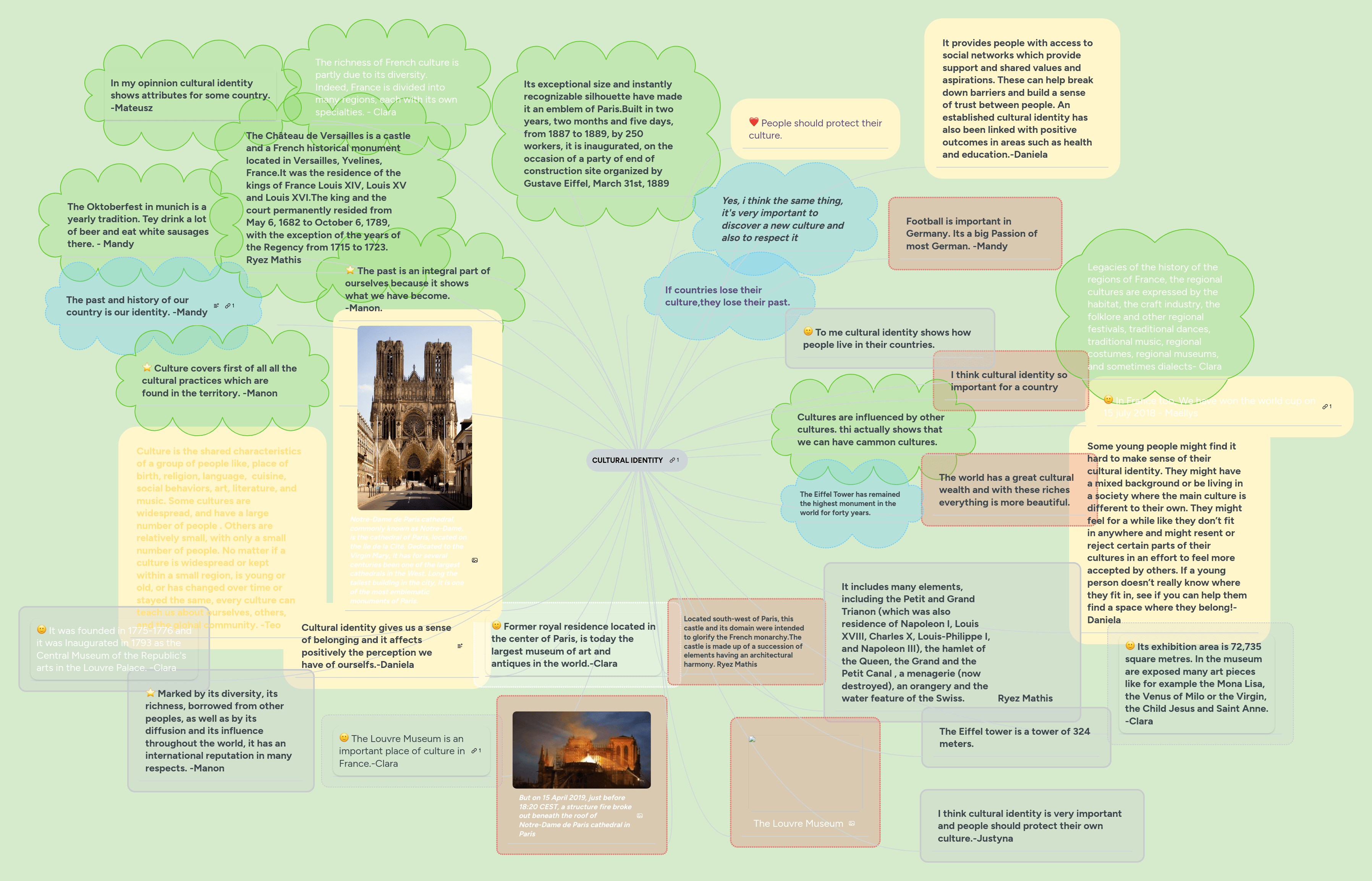Cultural Identity Mindmeister Mind Map