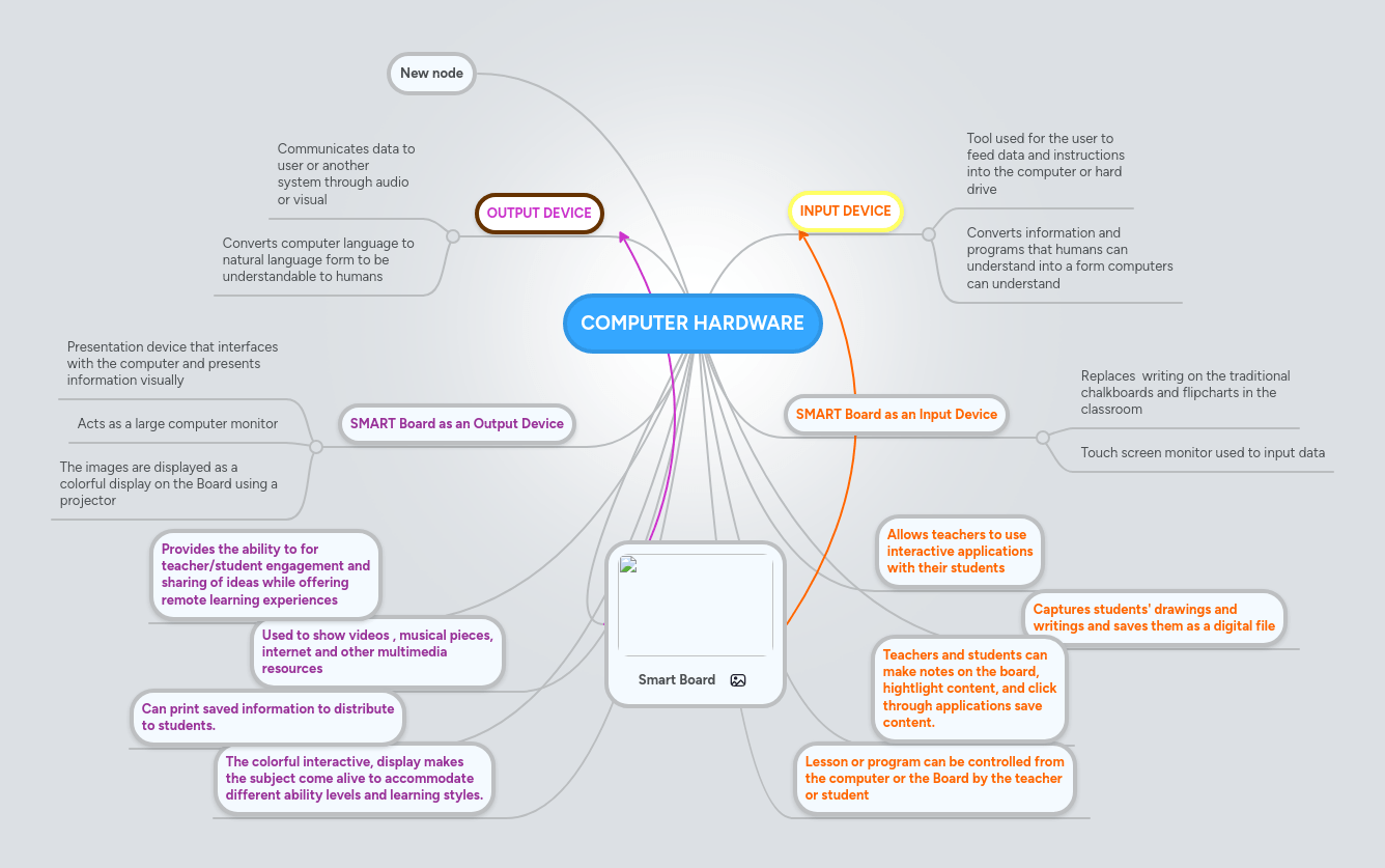 Computer Hardware Mindmeister Mind Map - High Quality Gradient Wallpaper - High Resolution