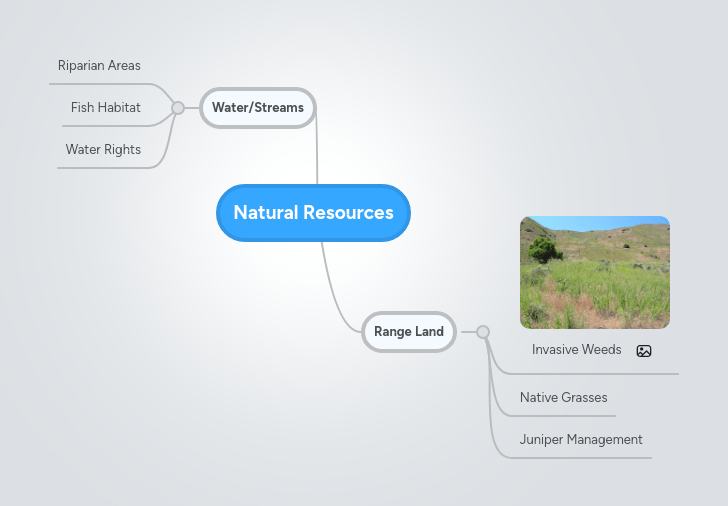 Natural Resources Mindmeister Mind Map - 8K Sunset Images for Desktop