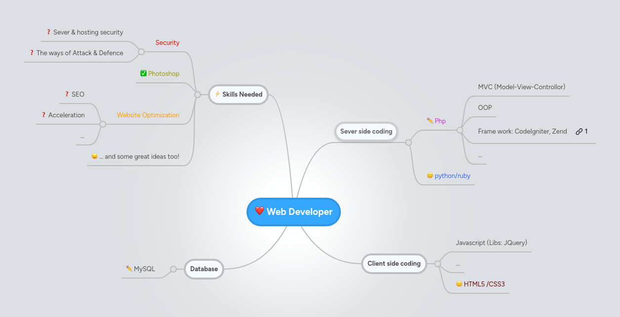 Web Developer Mindmeister Mind Map - Creative Gradient Image - 4K