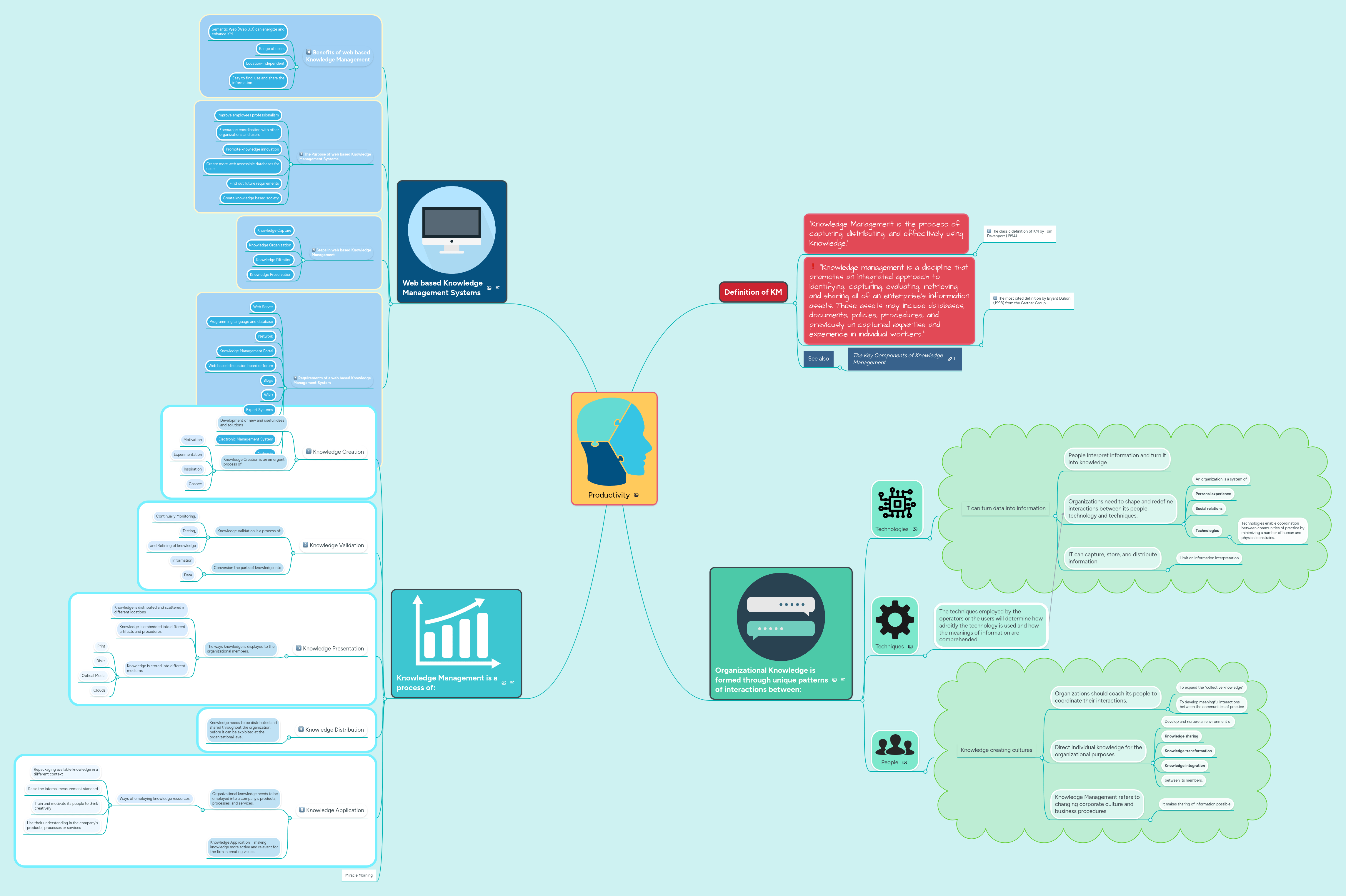 Using Mind Maps For Productivity - Stunning Dark Illustration - HD