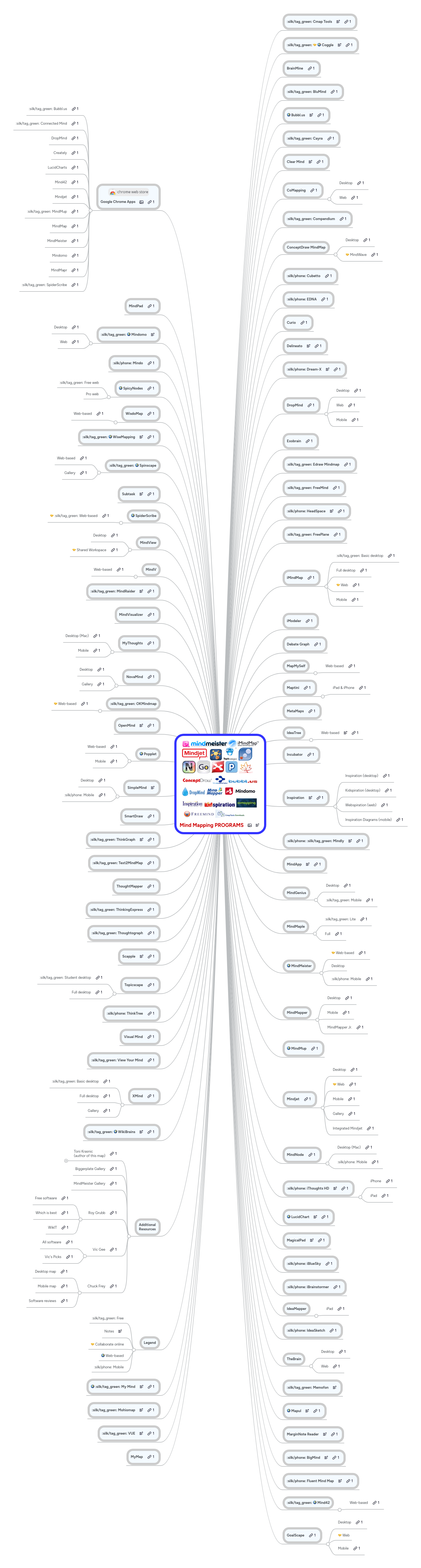 Mind Mapping Training Course Mindmeister Mind Map - Premium Gradient Art Gallery - Mobile