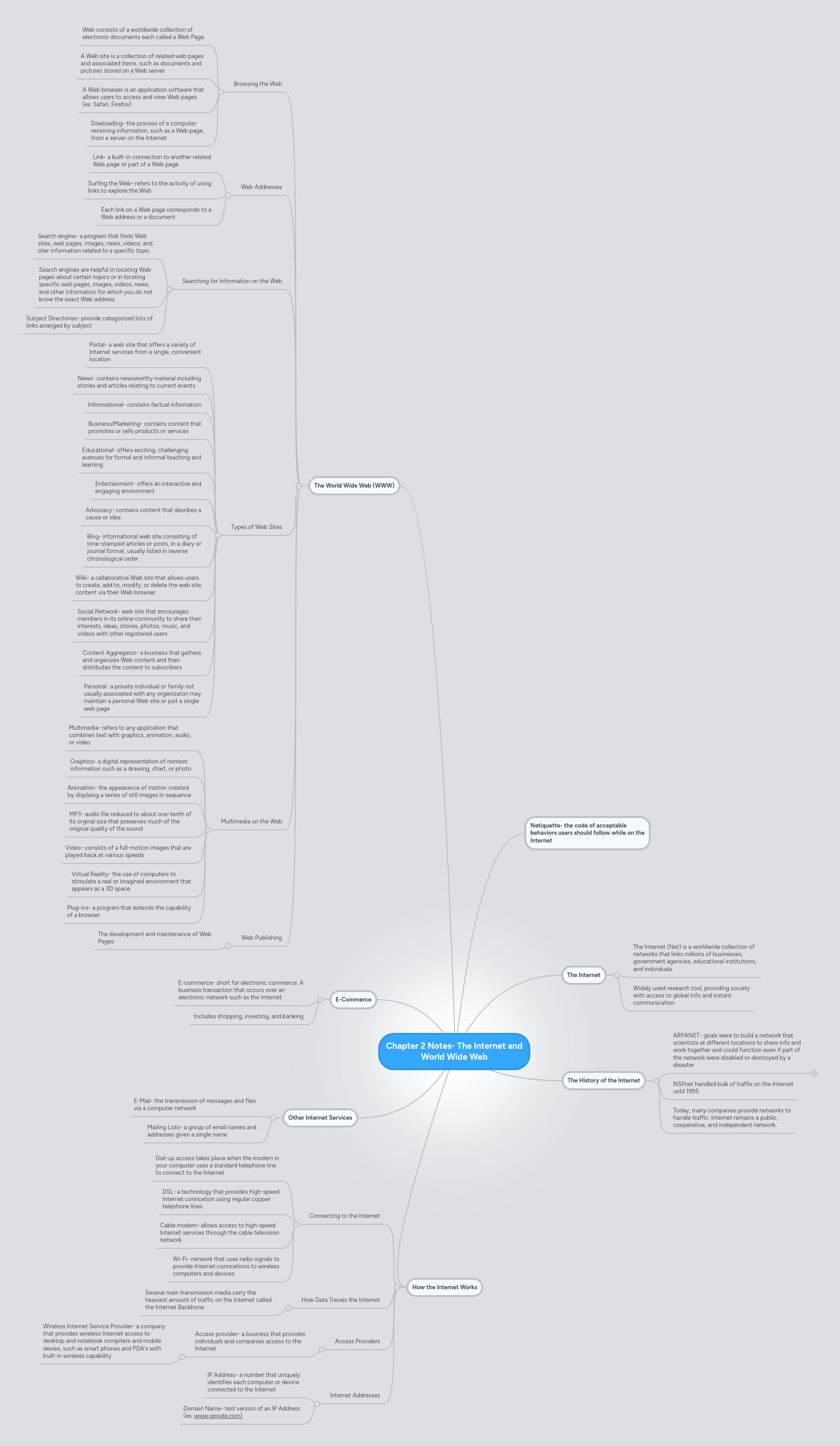 World Wide Web Mind Map - Mountain Images - Incredible Desktop Collection