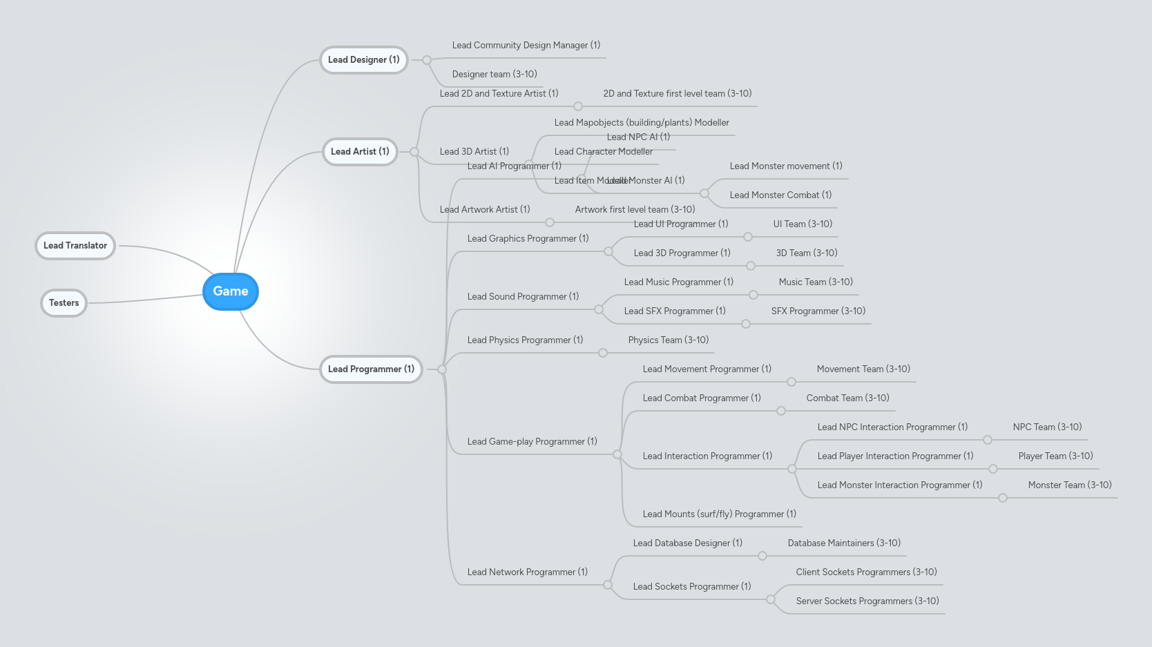 Game Mindmeister Mind Map - High Resolution Minimal Images for Desktop