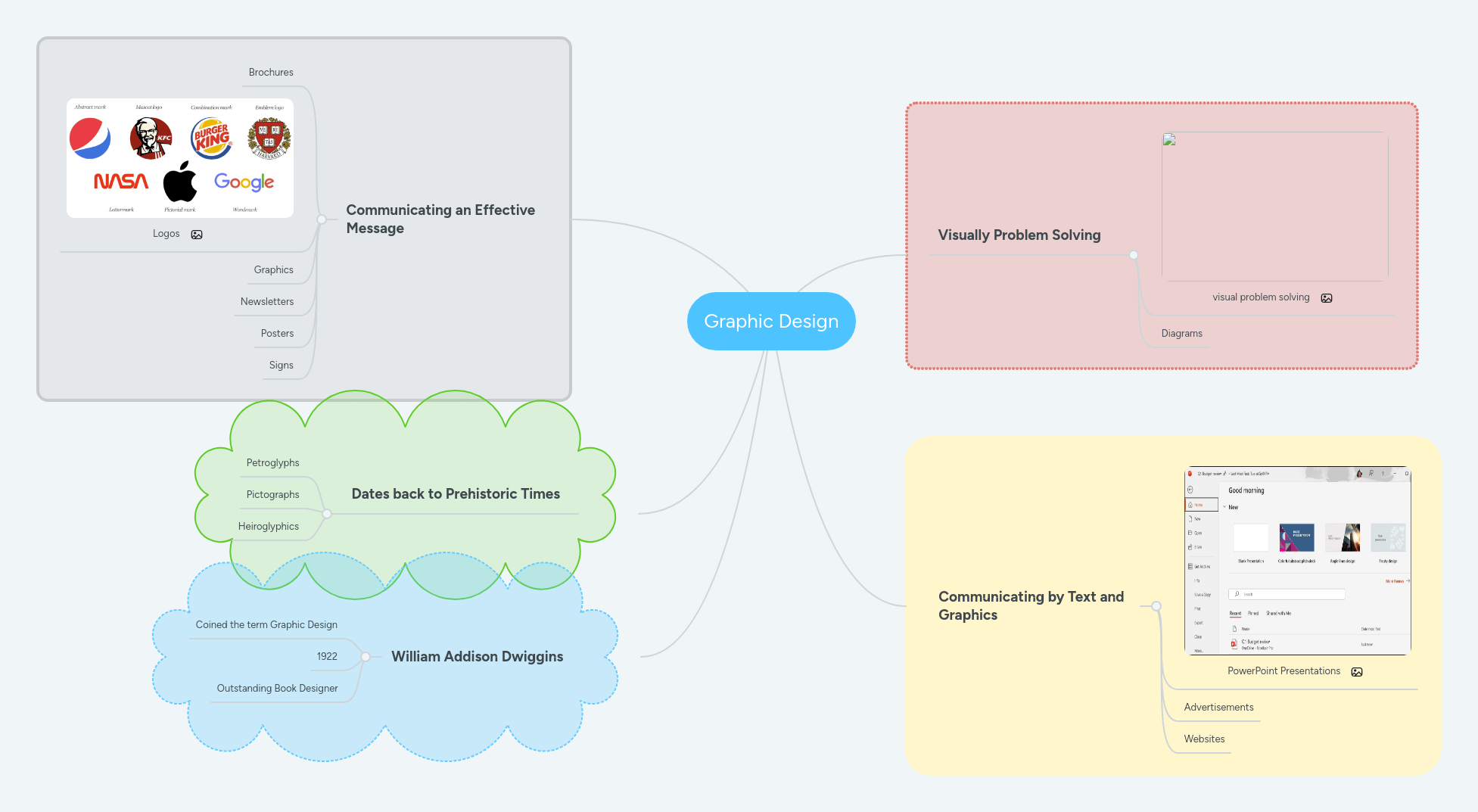 Graphic Design Mindmeister Mind Map - Download High Quality Vintage Photo | 8K