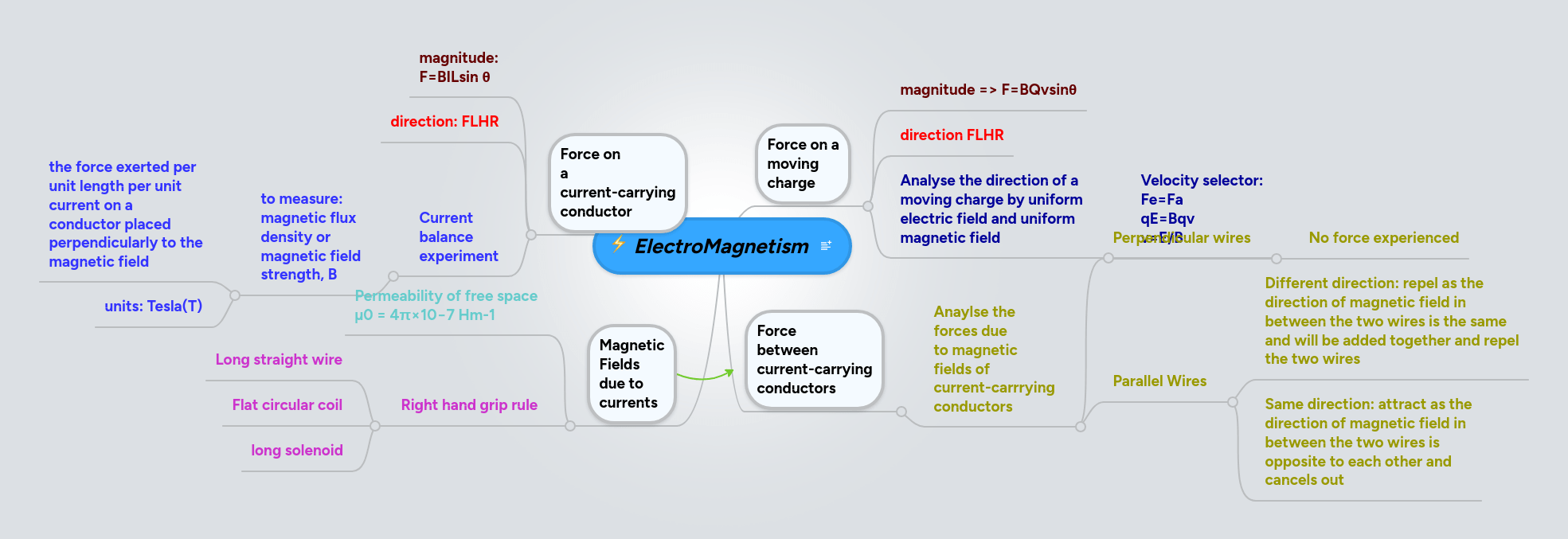 Electromagnetism Mind Map - Ultra HD Gradient Background - Retina