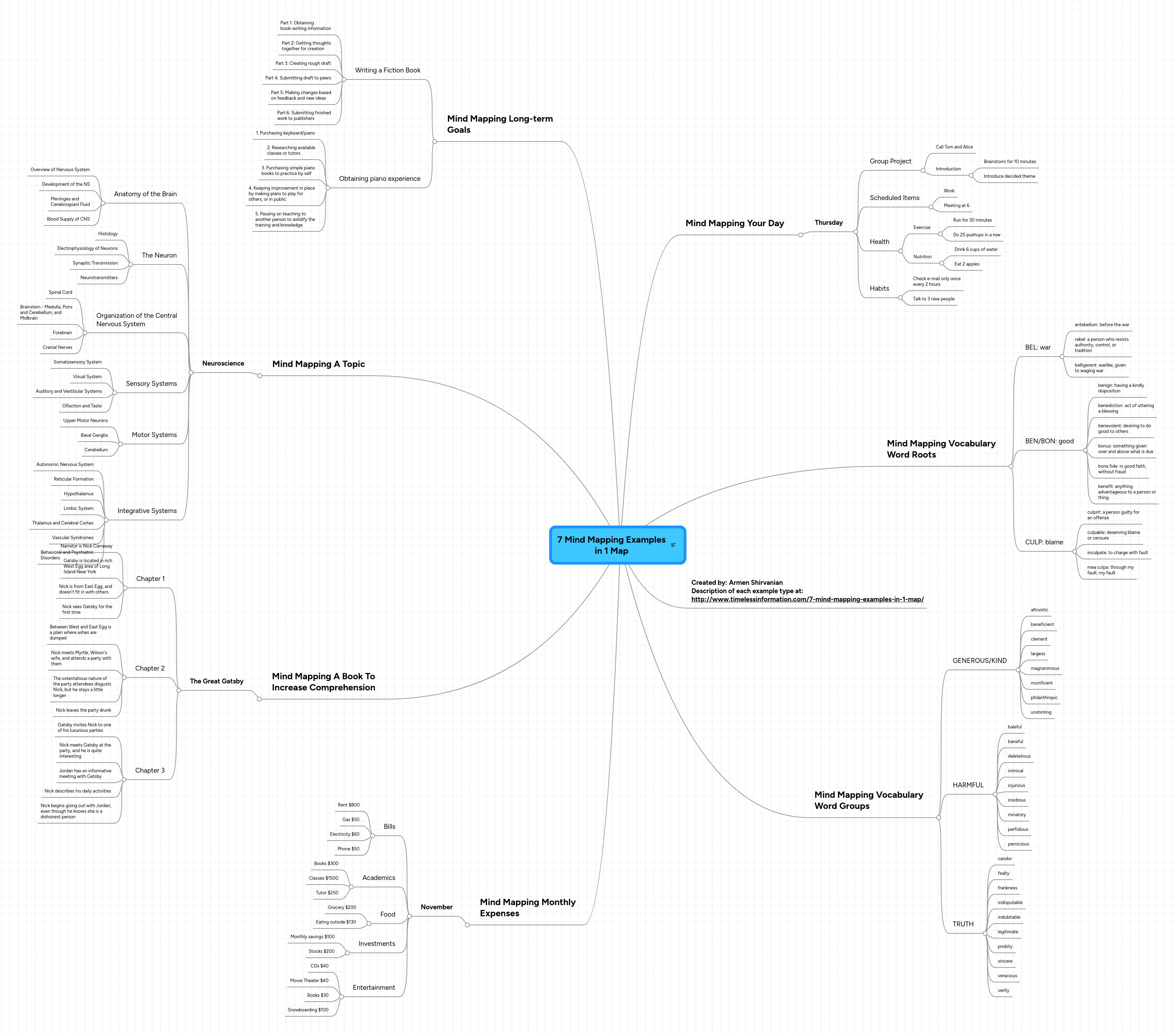 Mindmeister Mind Map 7 Mind Mapping Examples In 1 Map Mind Map Map - Download Ultra HD Ocean Image | Mobile