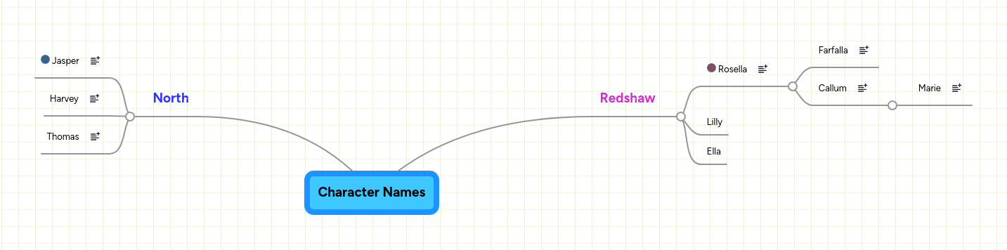 Character Names Mindmeister Mind Map