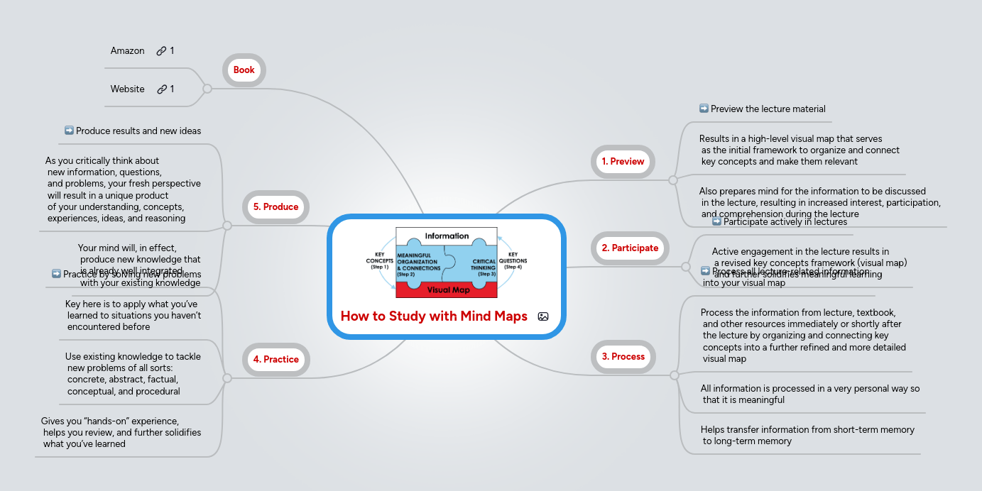How To Study With Mind Maps Mindmeister Mind Map - Space Wallpapers - Elegant Retina Collection