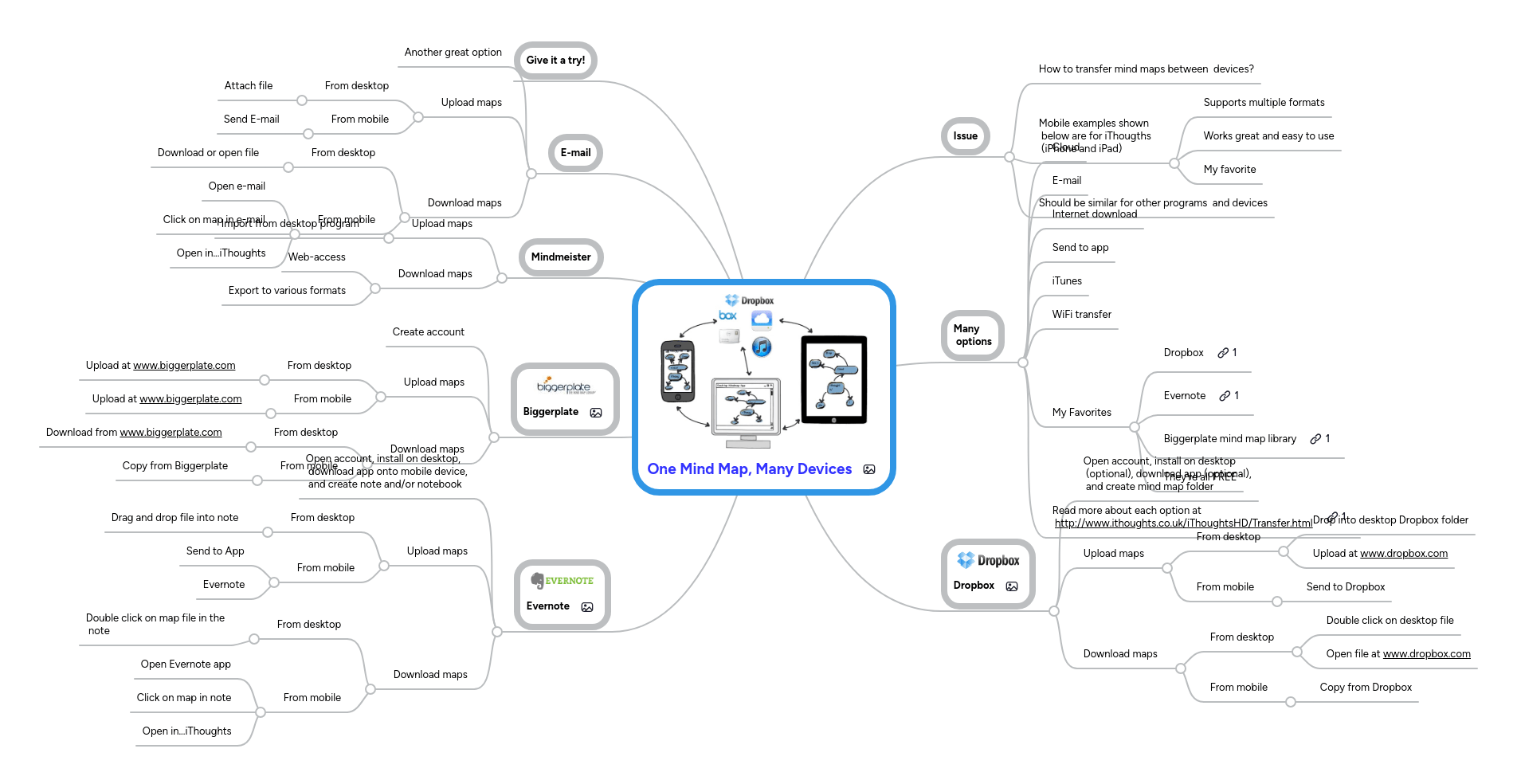 Computer Devices Mindmeister Mind Map - Full HD Colorful Textures for Desktop