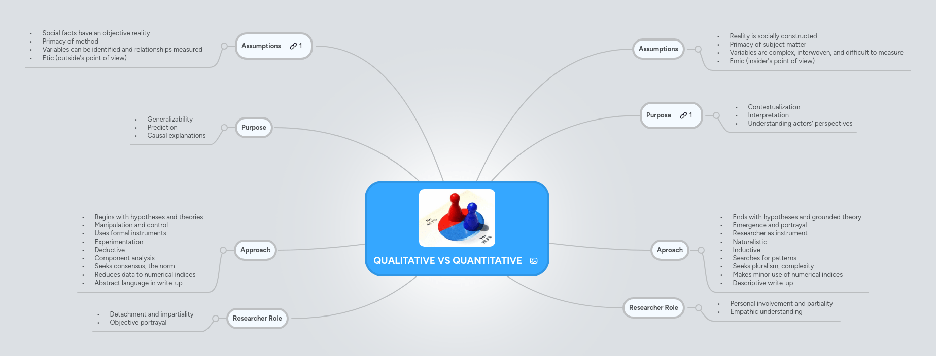 Qualitative Vs Quantitative Mindmeister Mind Map - 4K Abstract Designs for Desktop