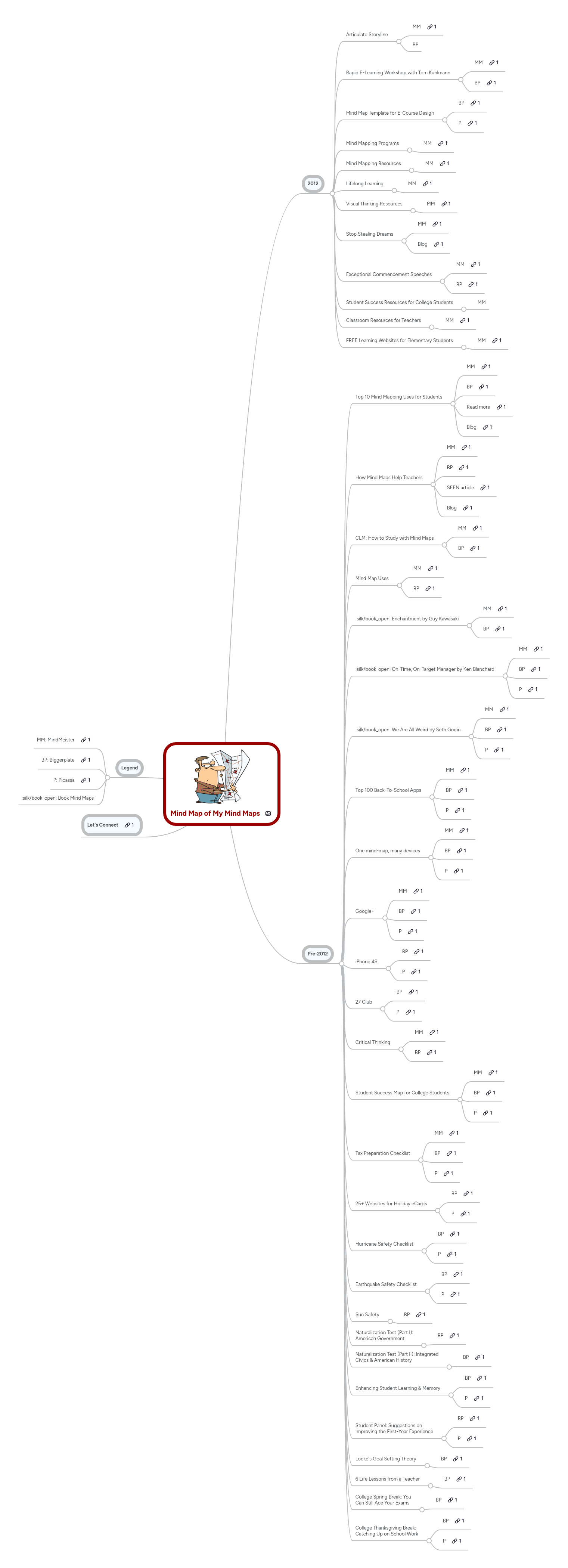 My Space Mind Map Mindmeister Mind Map - Download Amazing Mountain Art | Ultra HD