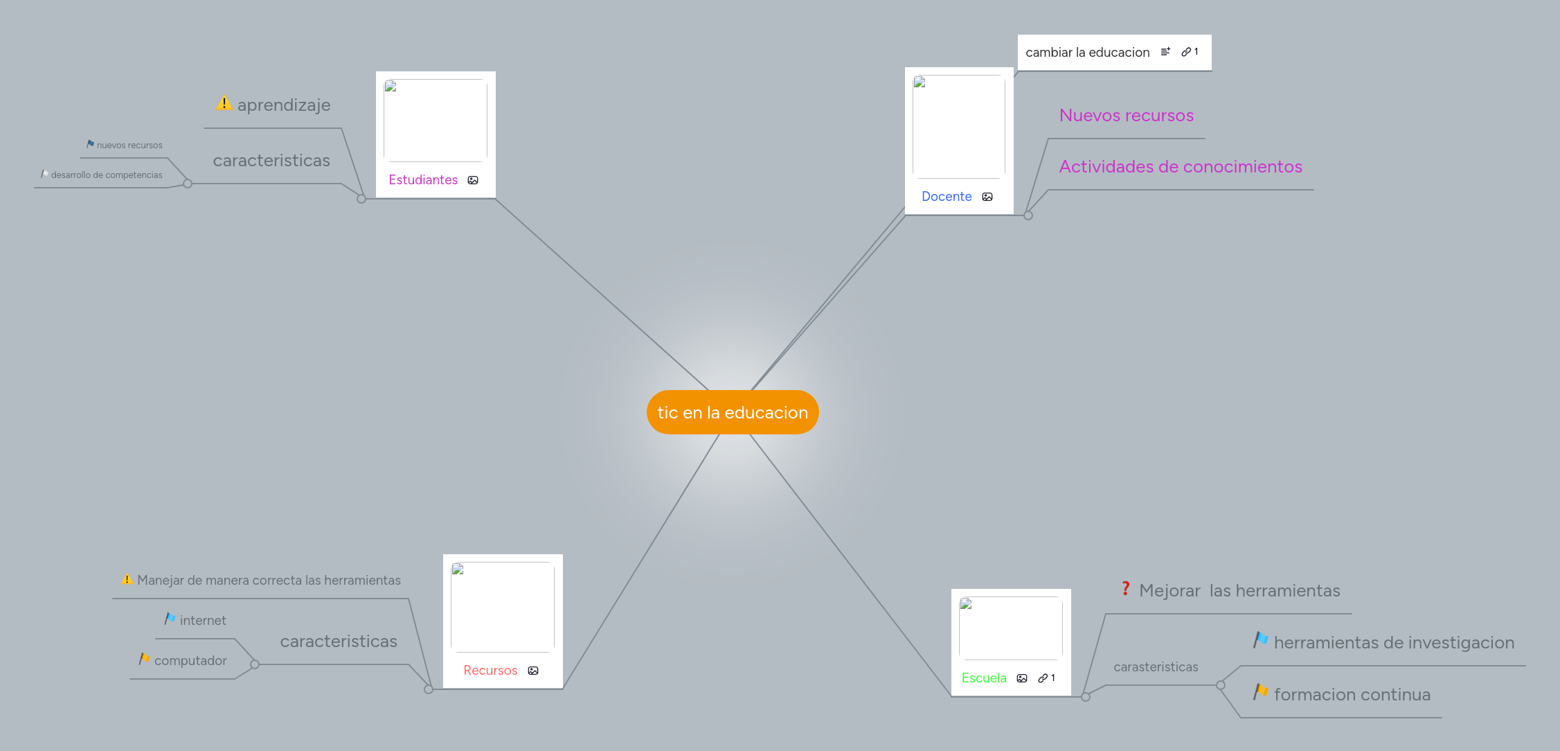 Tics De La Educaci N Mind Map - Download Incredible Landscape Texture | 4K