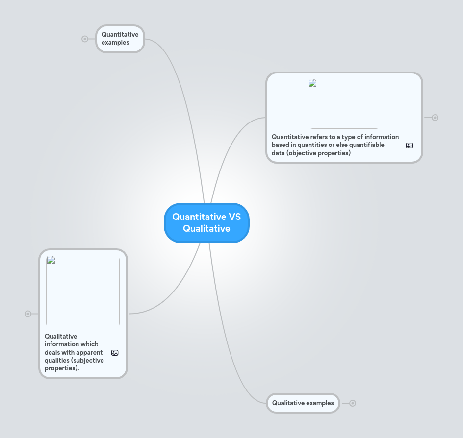 Qualitative Vs Quantitative Mindmeister Mind Map - Light Images - Gorgeous Full HD Collection