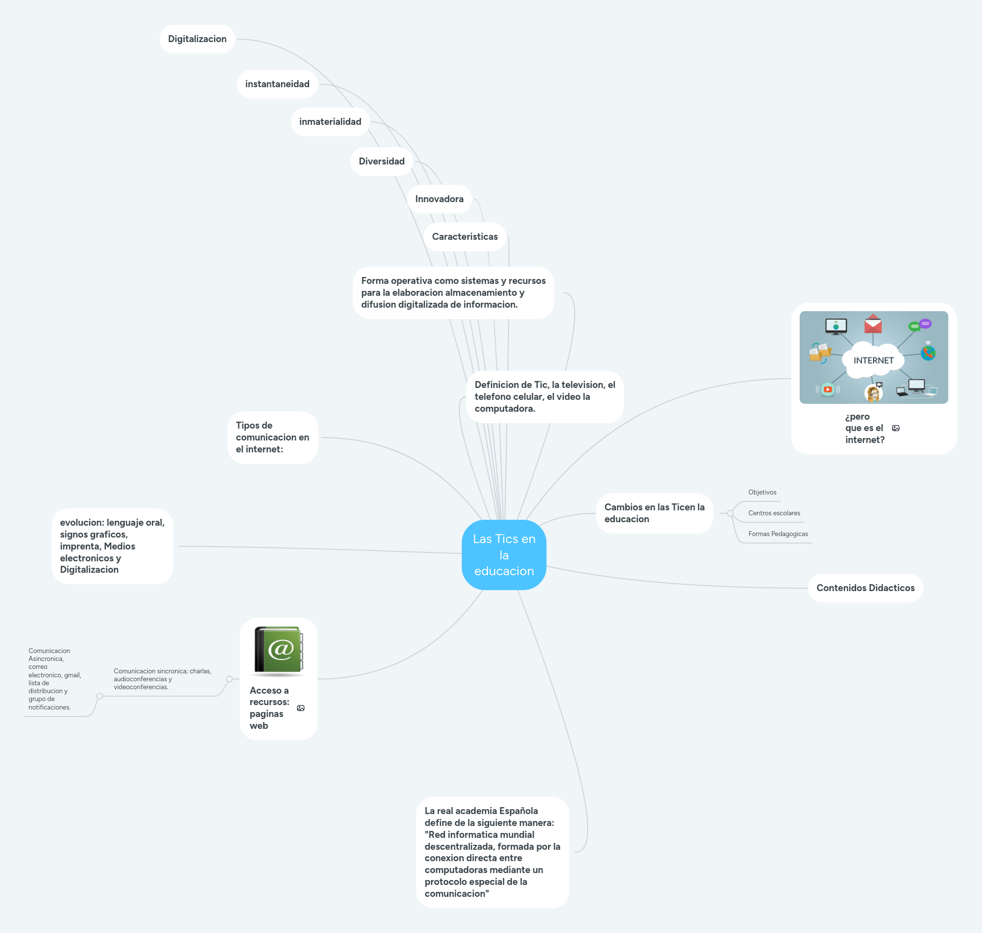 Tics De La Educaci N Mind Map - Best Minimal Wallpapers in 8K