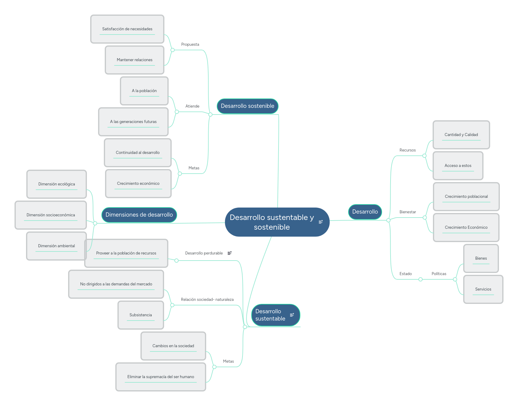 Desarrollo Sustentable Mind Map - Stunning Mobile Geometric Images | Free Download