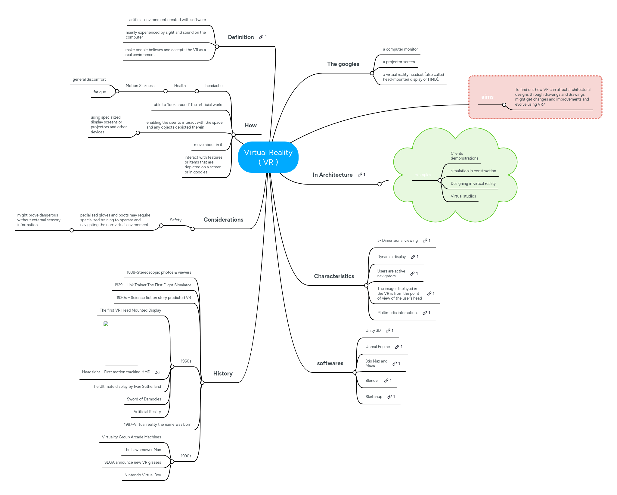 Virtual Reality Mindmeister Mind Map - Retina Space Arts for Desktop