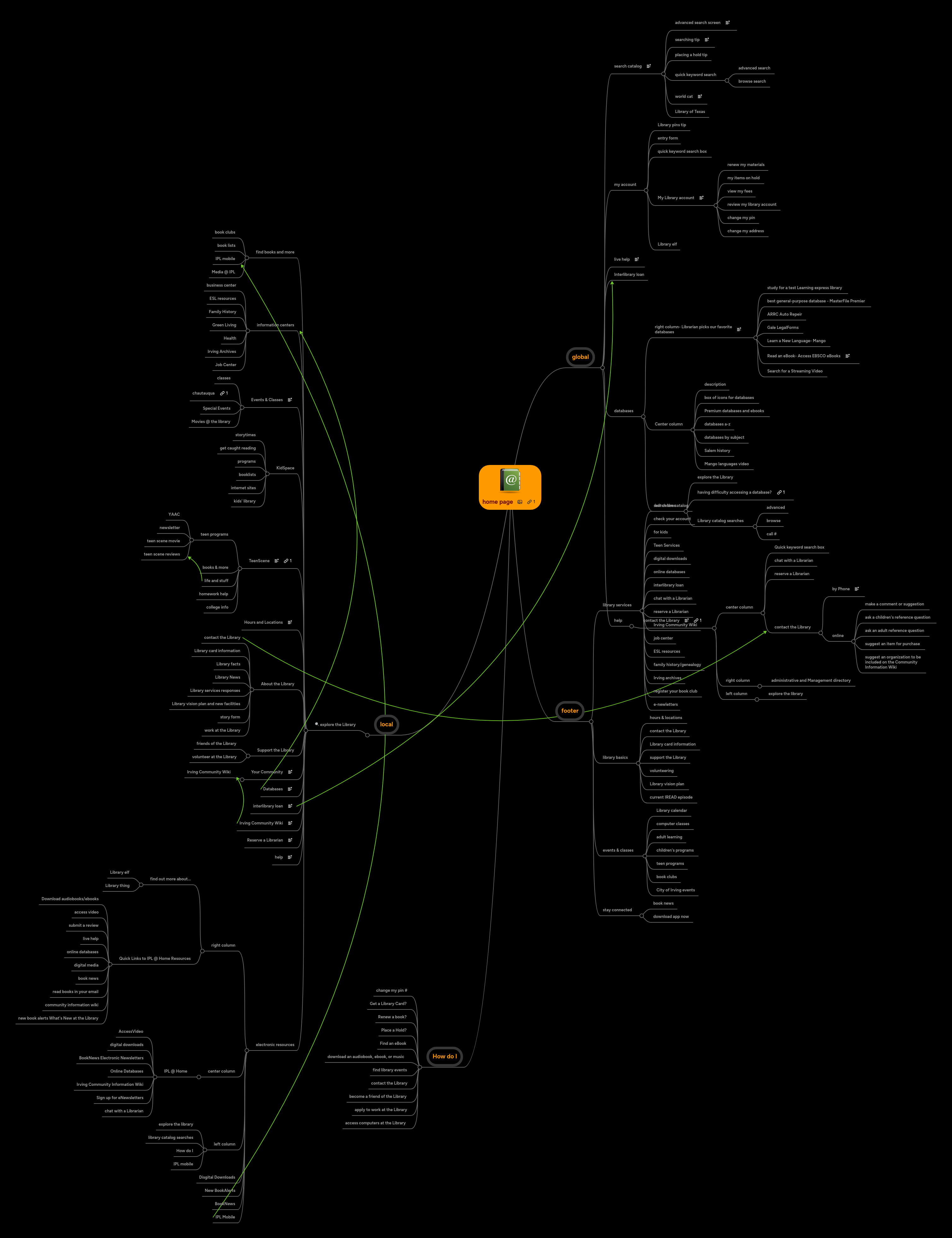 Tutorial Mind Meister Serwer2311392 Home Pl - Nature Photos - Ultra HD Mobile Collection