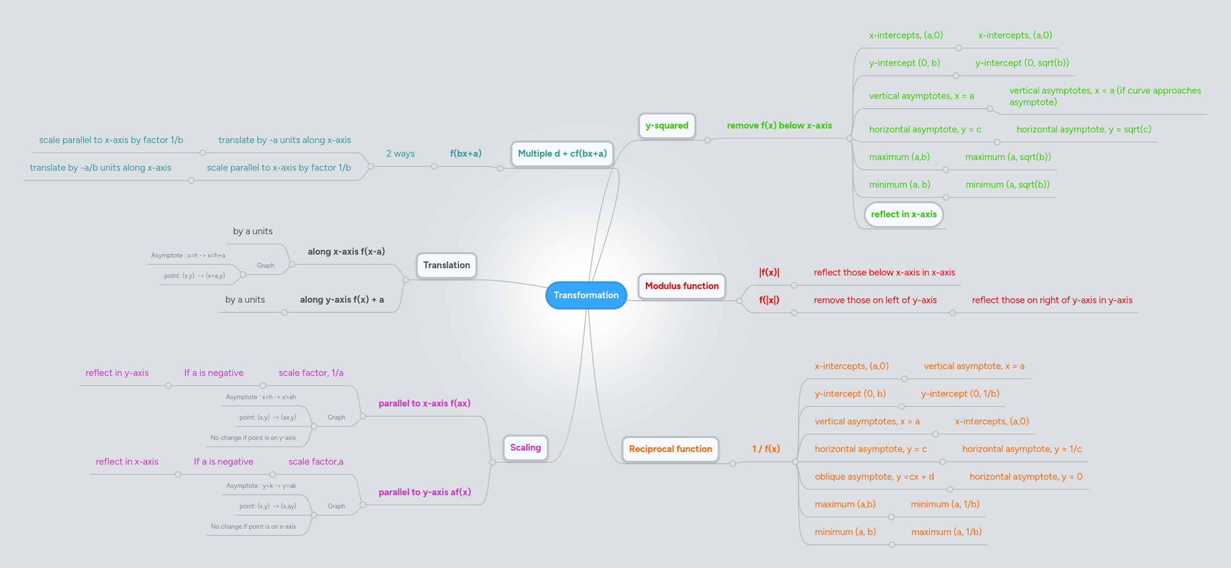 Mind Maps 1 0 Material Transformations - Premium Dark Texture - Retina