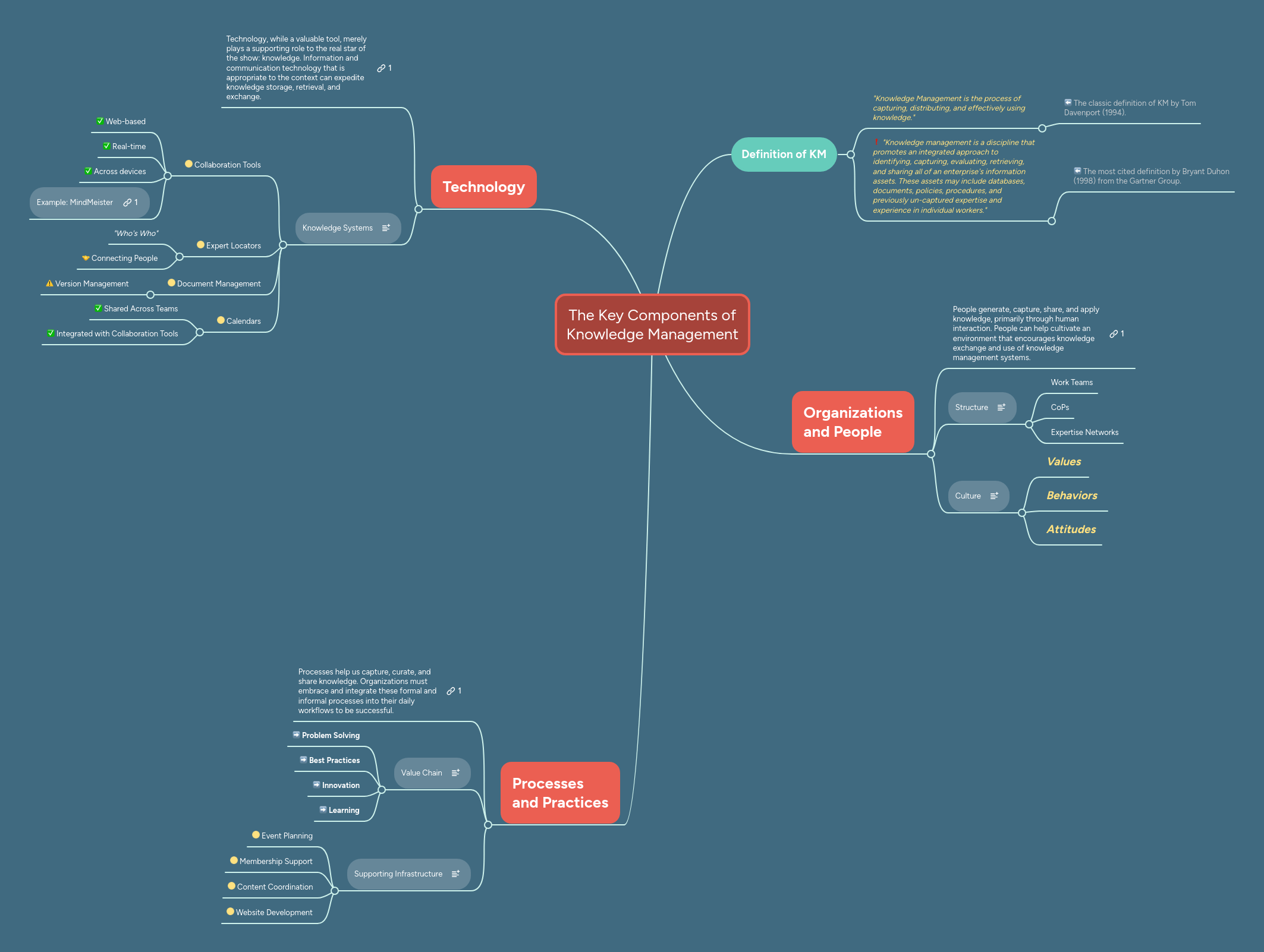 Components Of Knowledge Matrix - Perfect Sunset Image - Desktop
